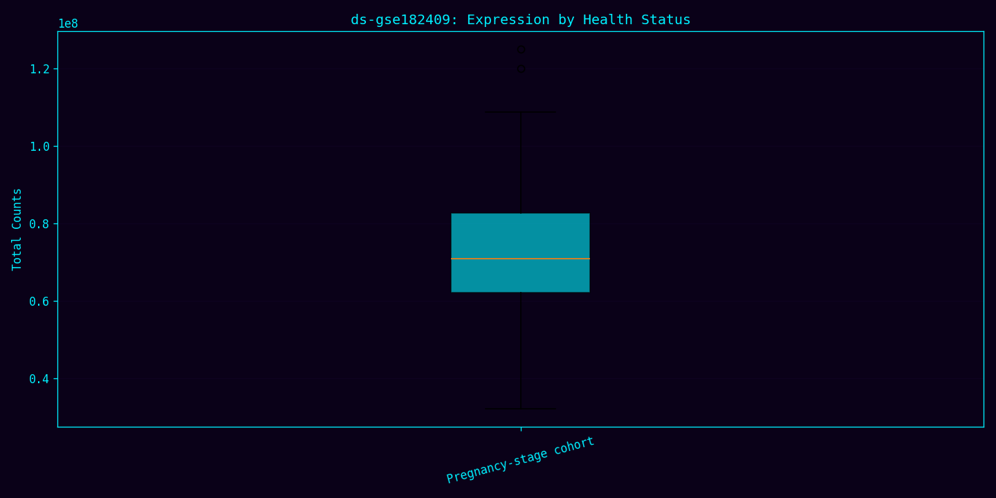 ds-gse182409: Expression by Health Status