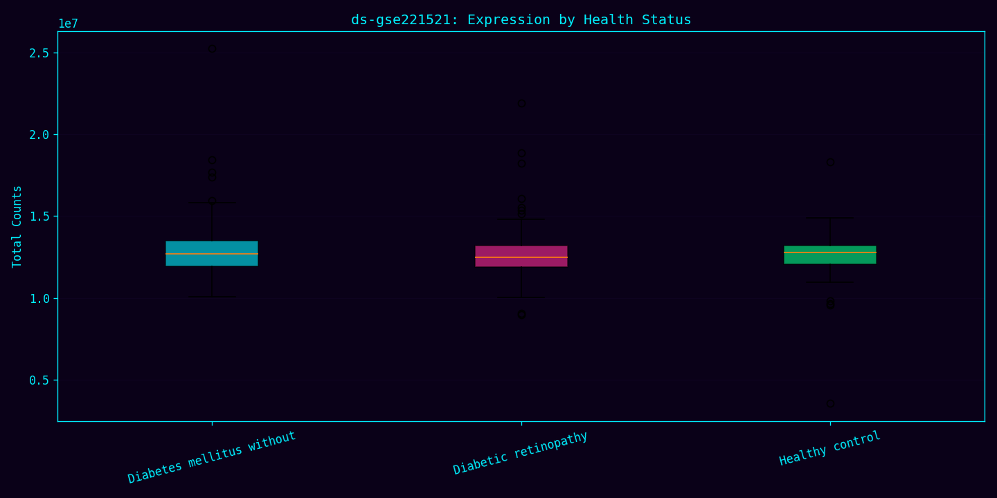 ds-gse221521: Expression by Health Status