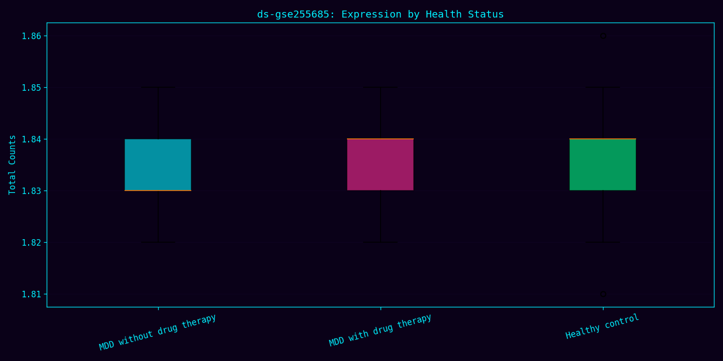 ds-gse255685: Expression by Health Status