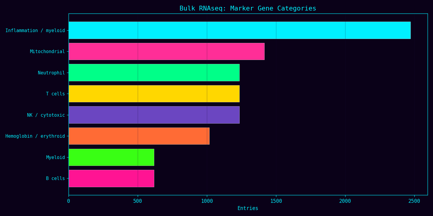 Immune Marker Gene Categories