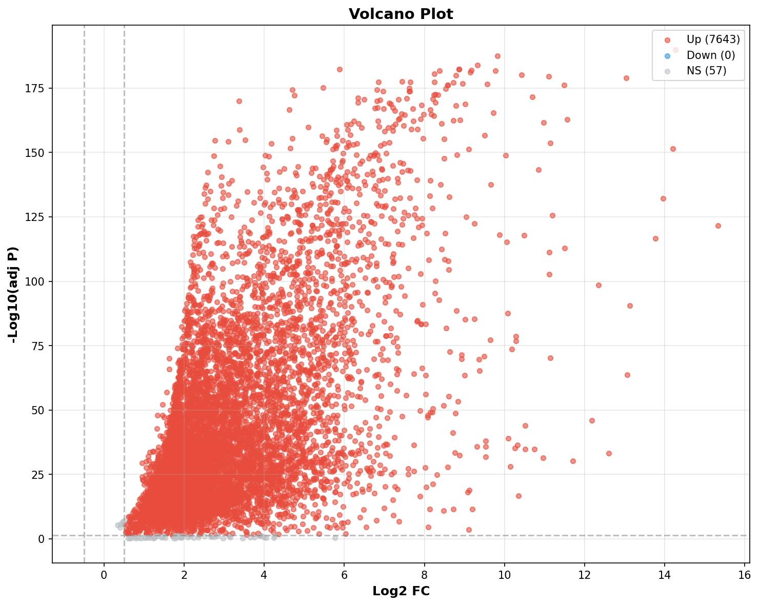 Marker Ranking Volcano Plot