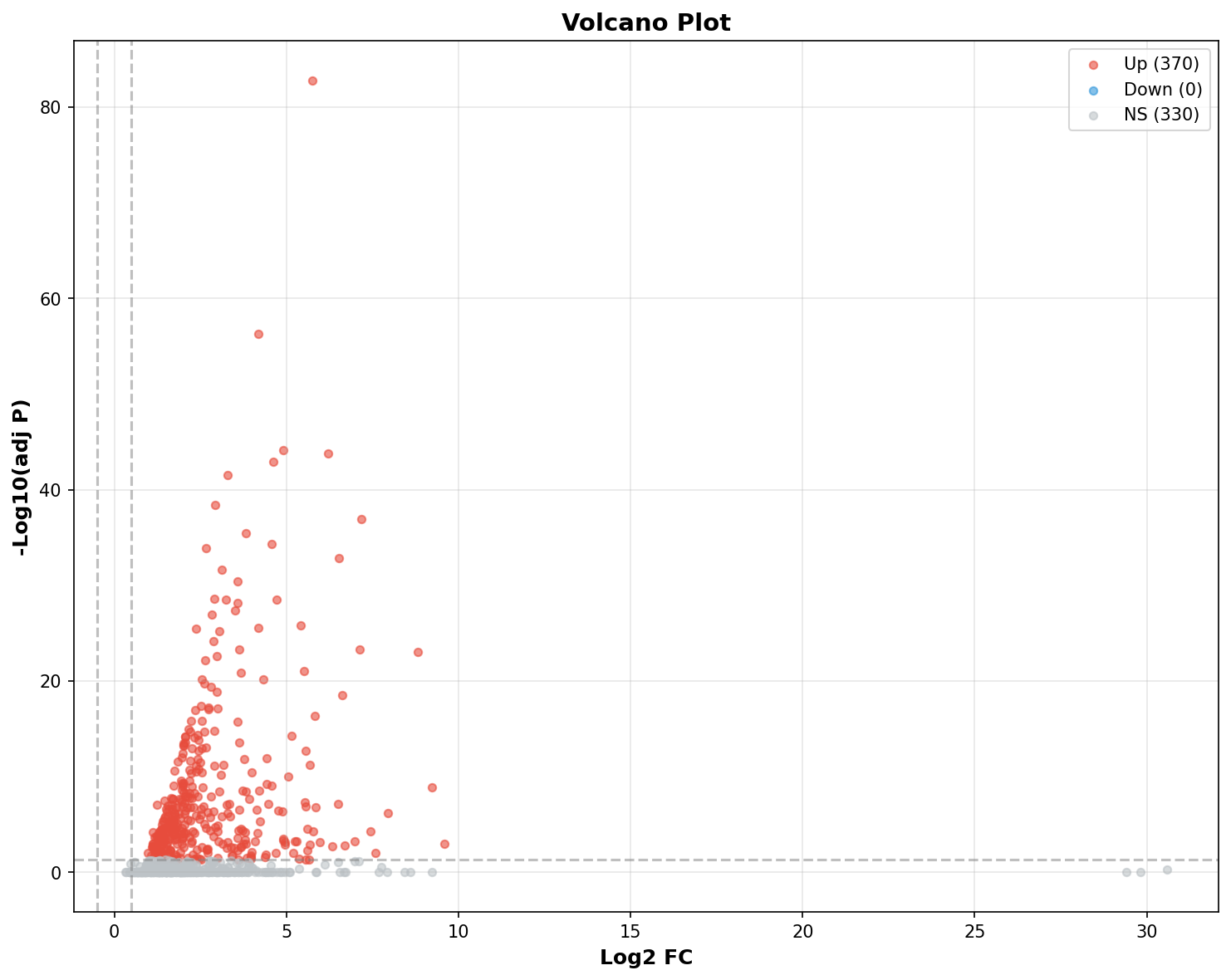 Marker Ranking Volcano Plot