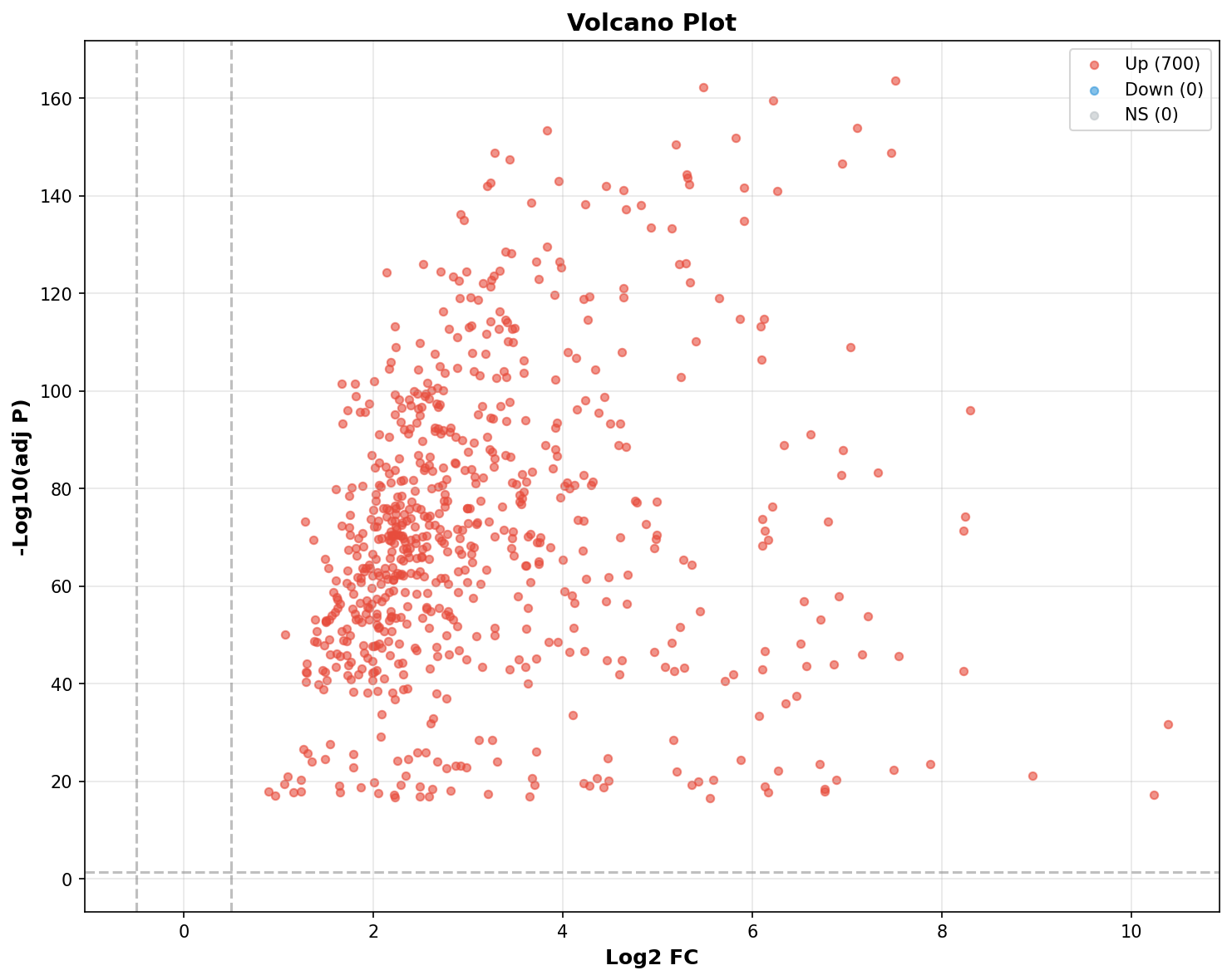 Marker Ranking Volcano Plot
