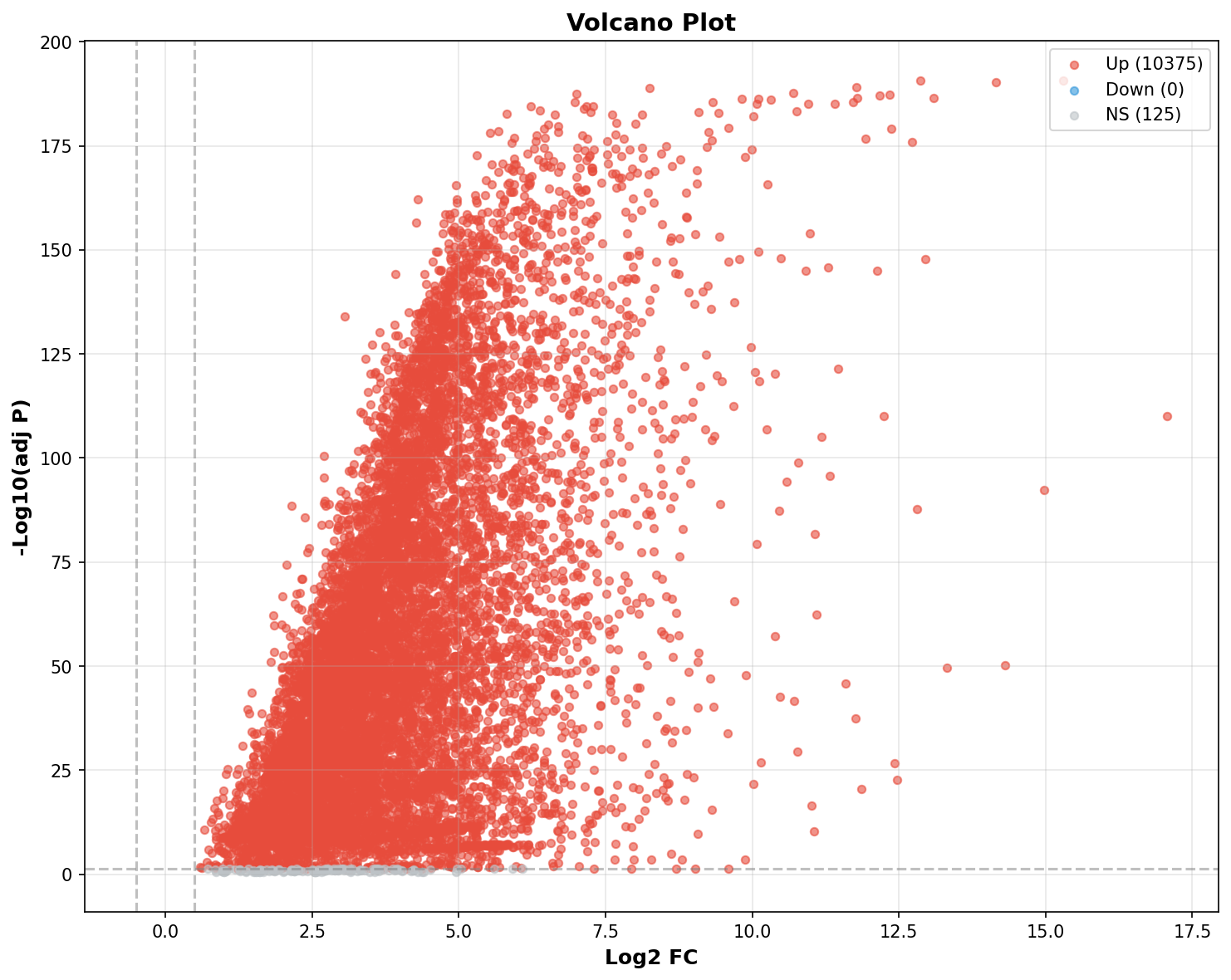 Marker Ranking Volcano Plot