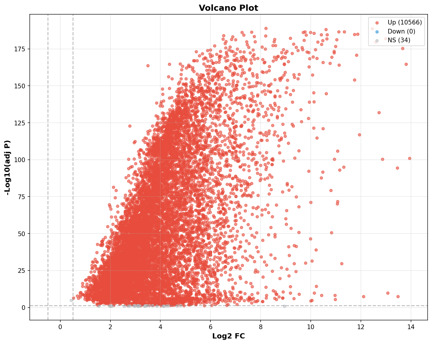 Marker Ranking Volcano Plot