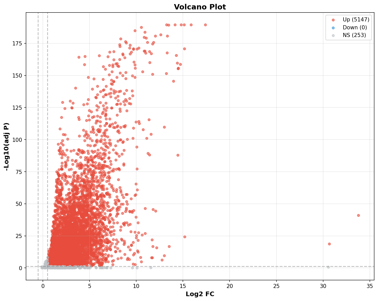 Marker Ranking Volcano Plot