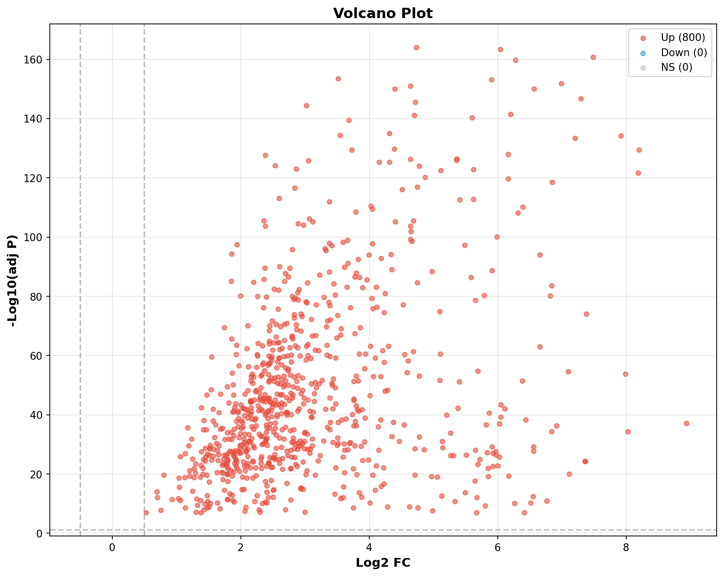 Marker Ranking Volcano Plot