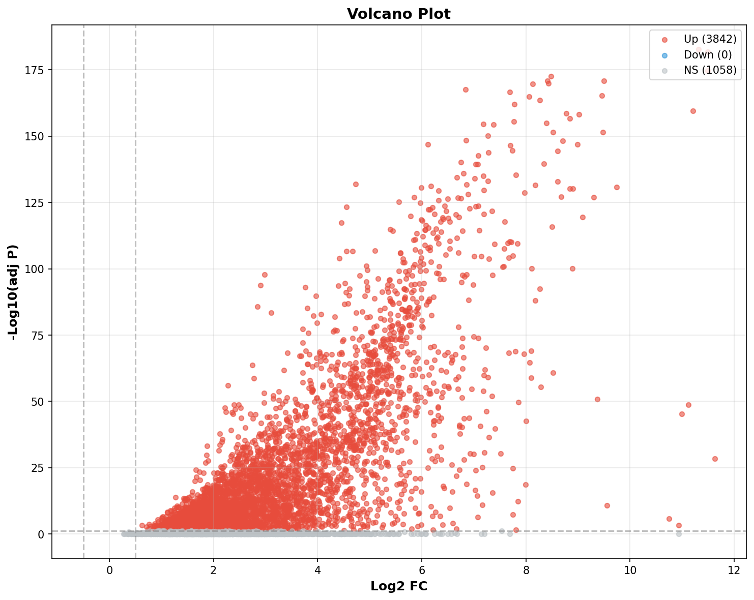 Marker Ranking Volcano Plot