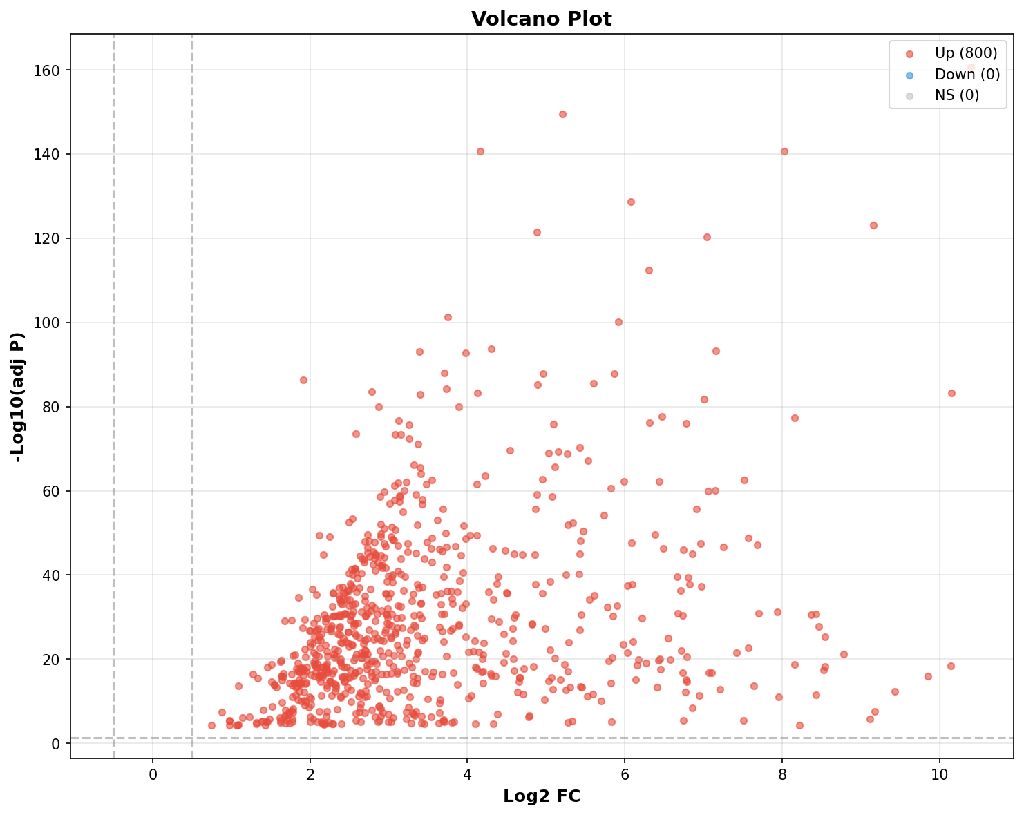 Marker Ranking Volcano Plot