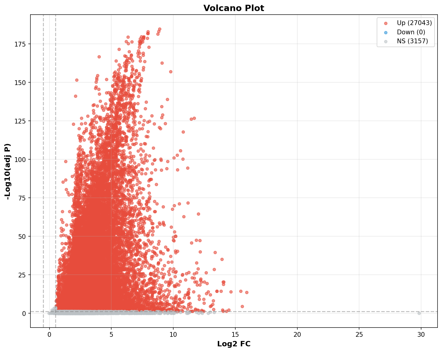 Marker Ranking Volcano Plot