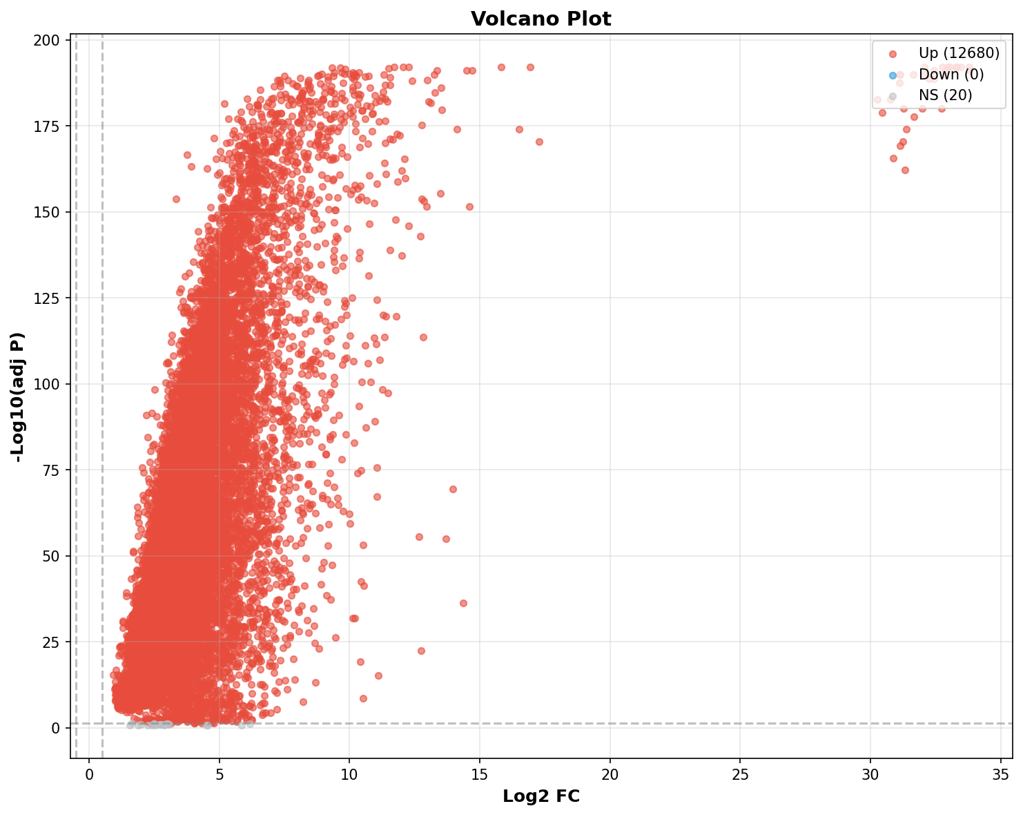 Marker Ranking Volcano Plot