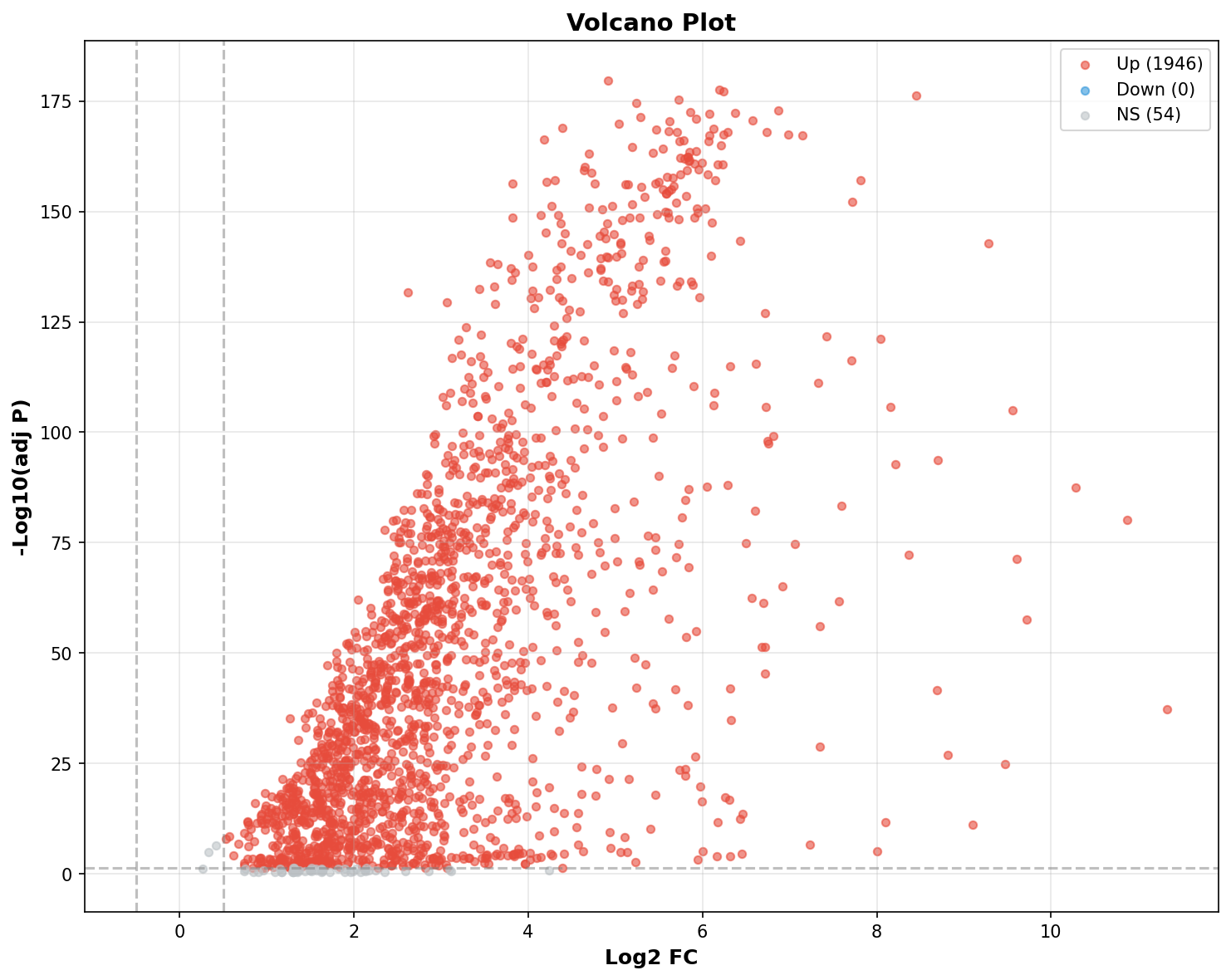 Marker Ranking Volcano Plot