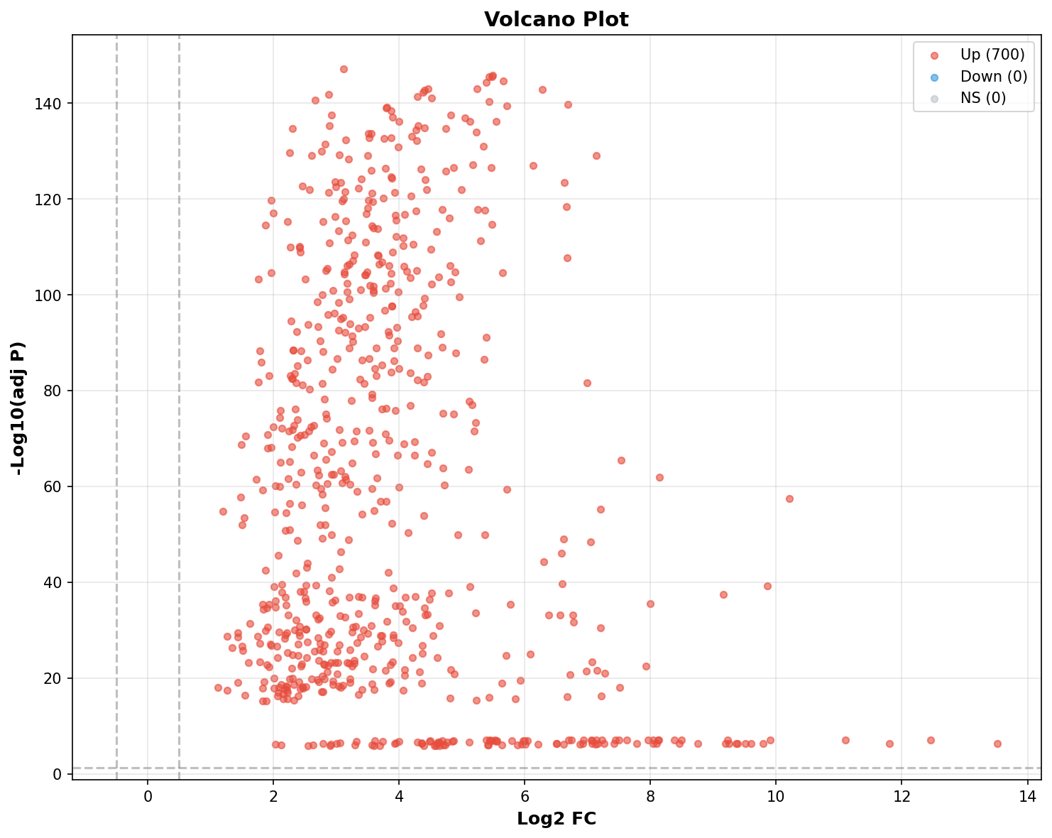 Marker Ranking Volcano Plot