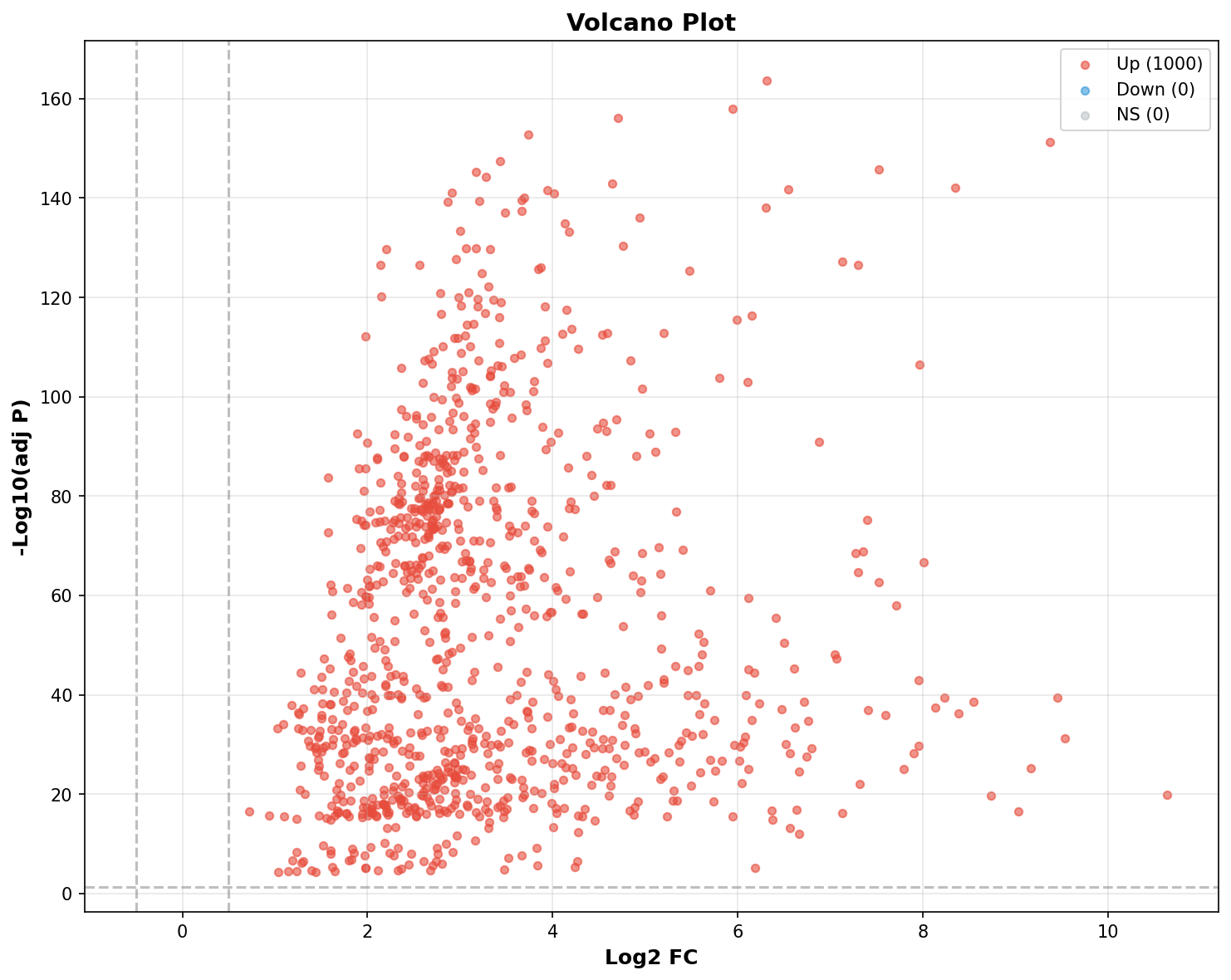 Marker Ranking Volcano Plot