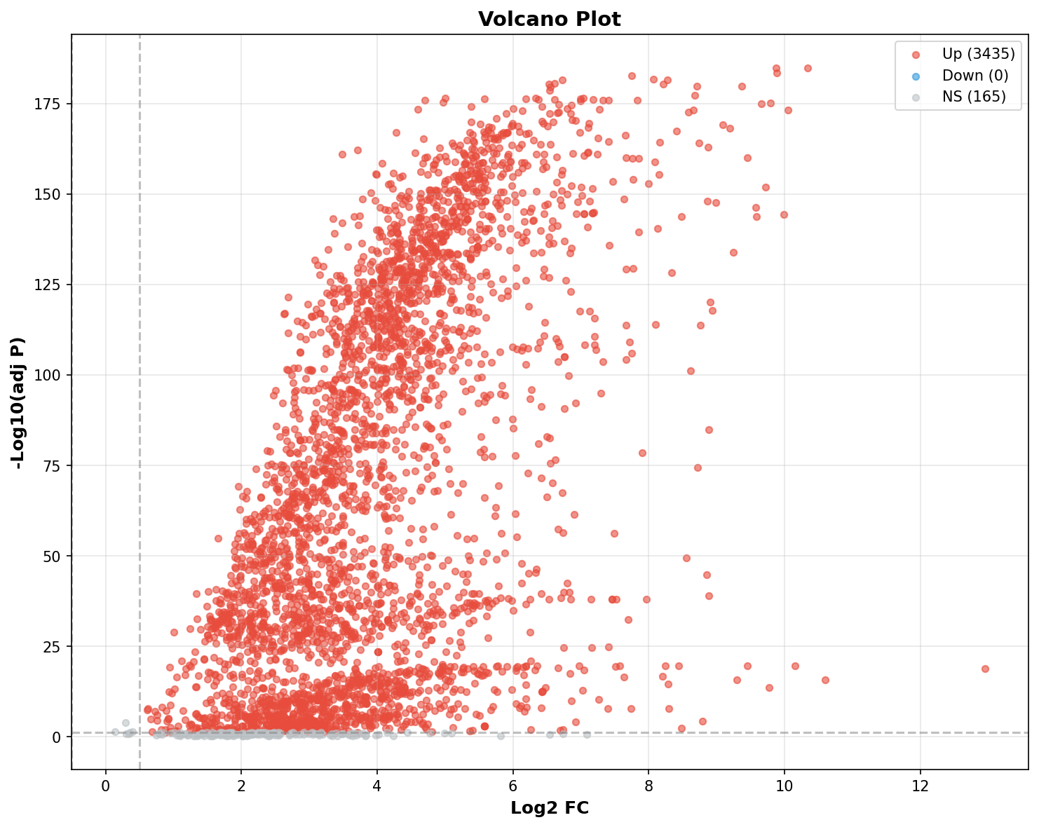 Marker Ranking Volcano Plot