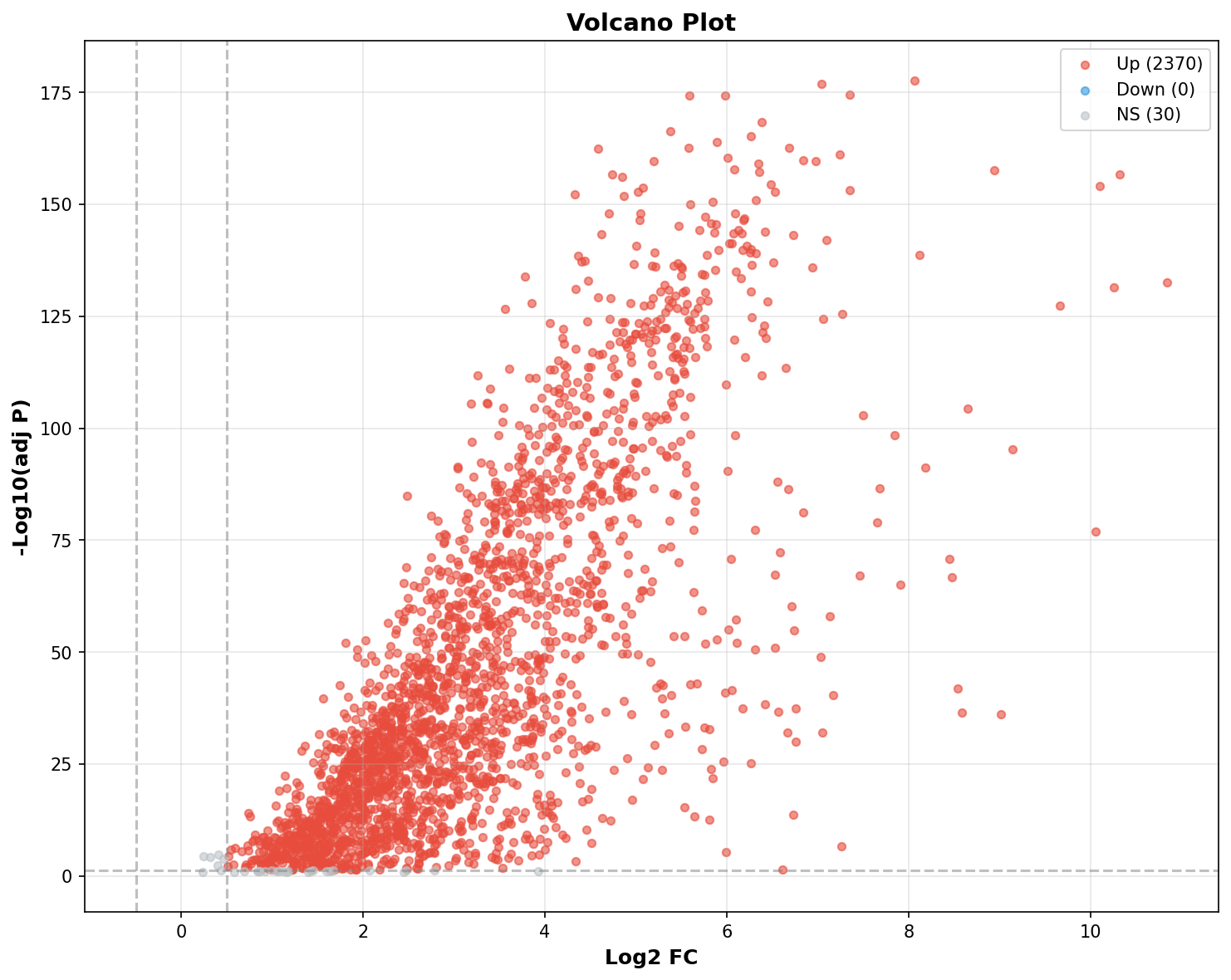 Marker Ranking Volcano Plot