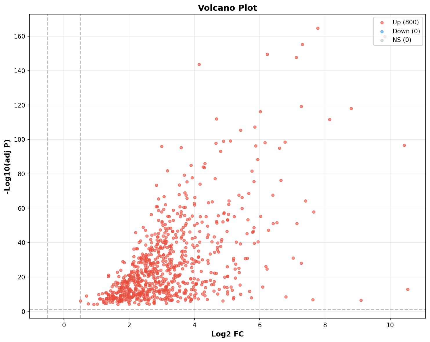 Marker Ranking Volcano Plot