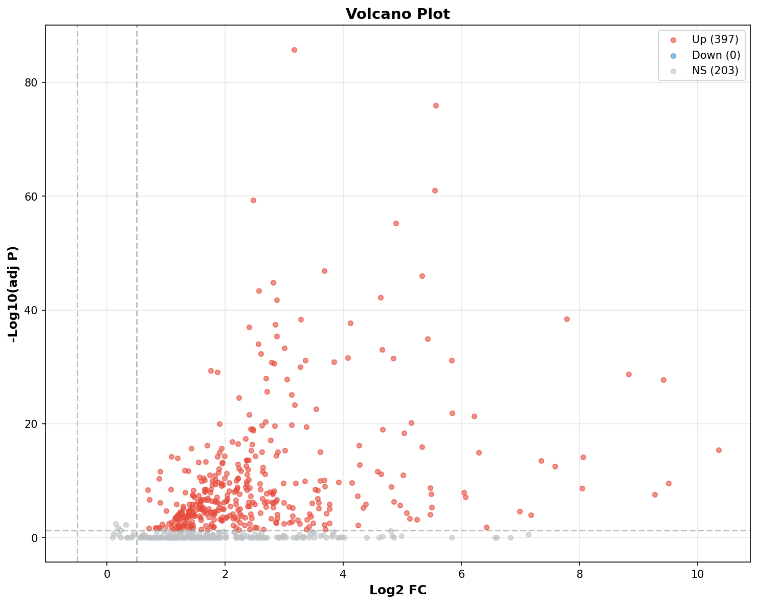 Marker Ranking Volcano Plot