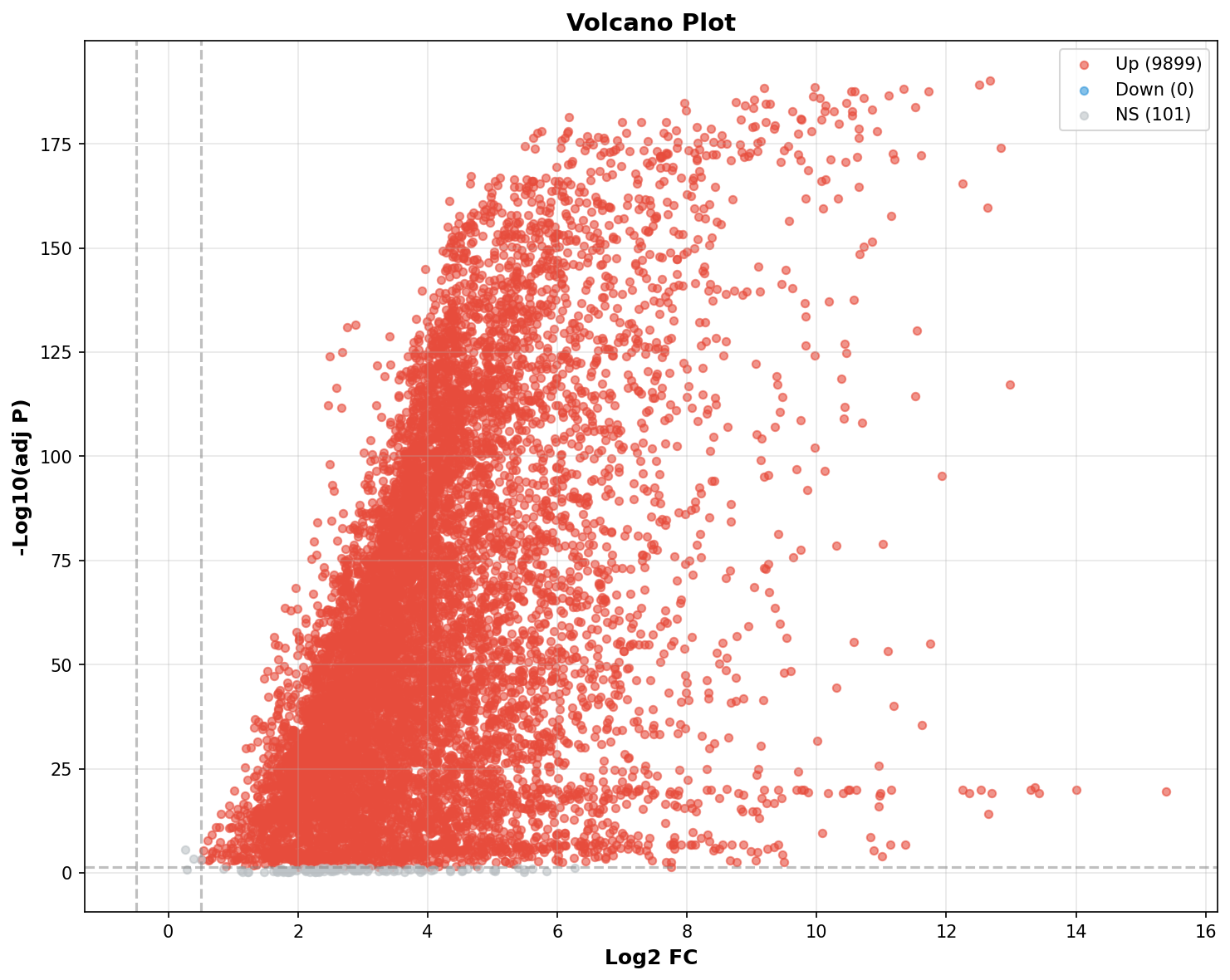 Marker Ranking Volcano Plot