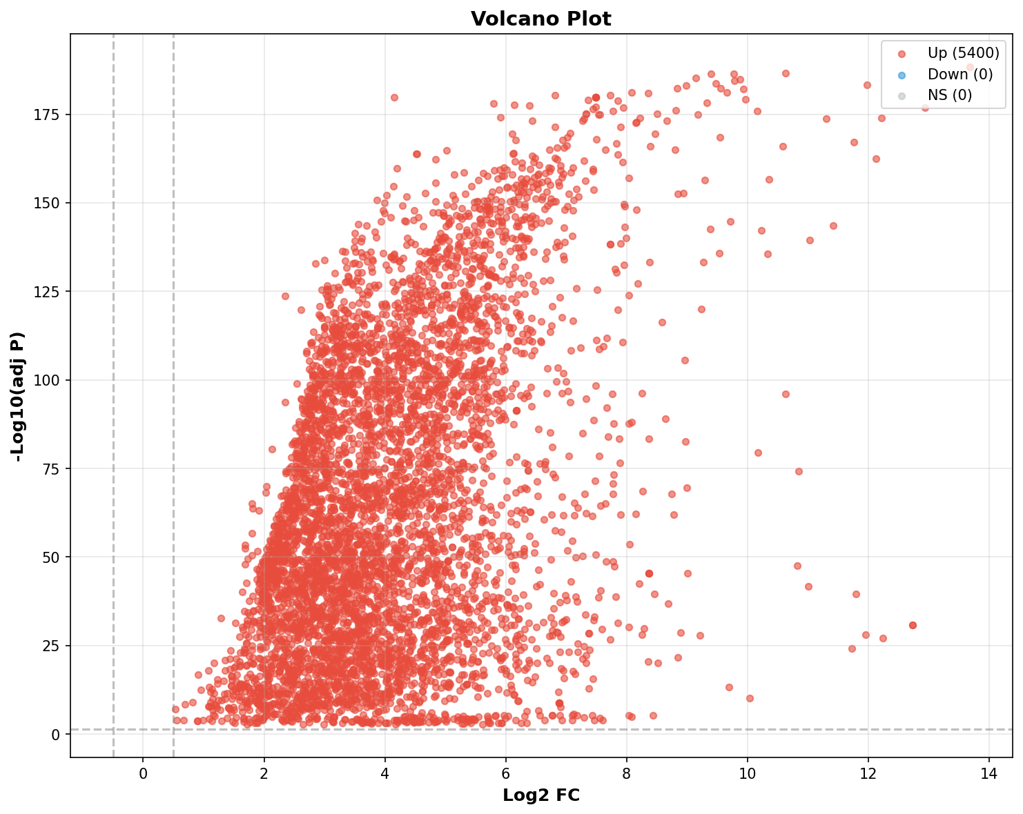 Marker Ranking Volcano Plot