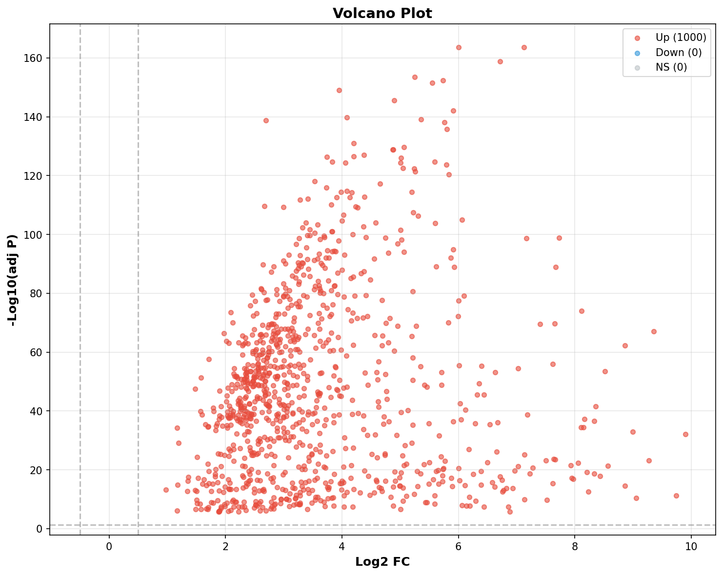 Marker Ranking Volcano Plot
