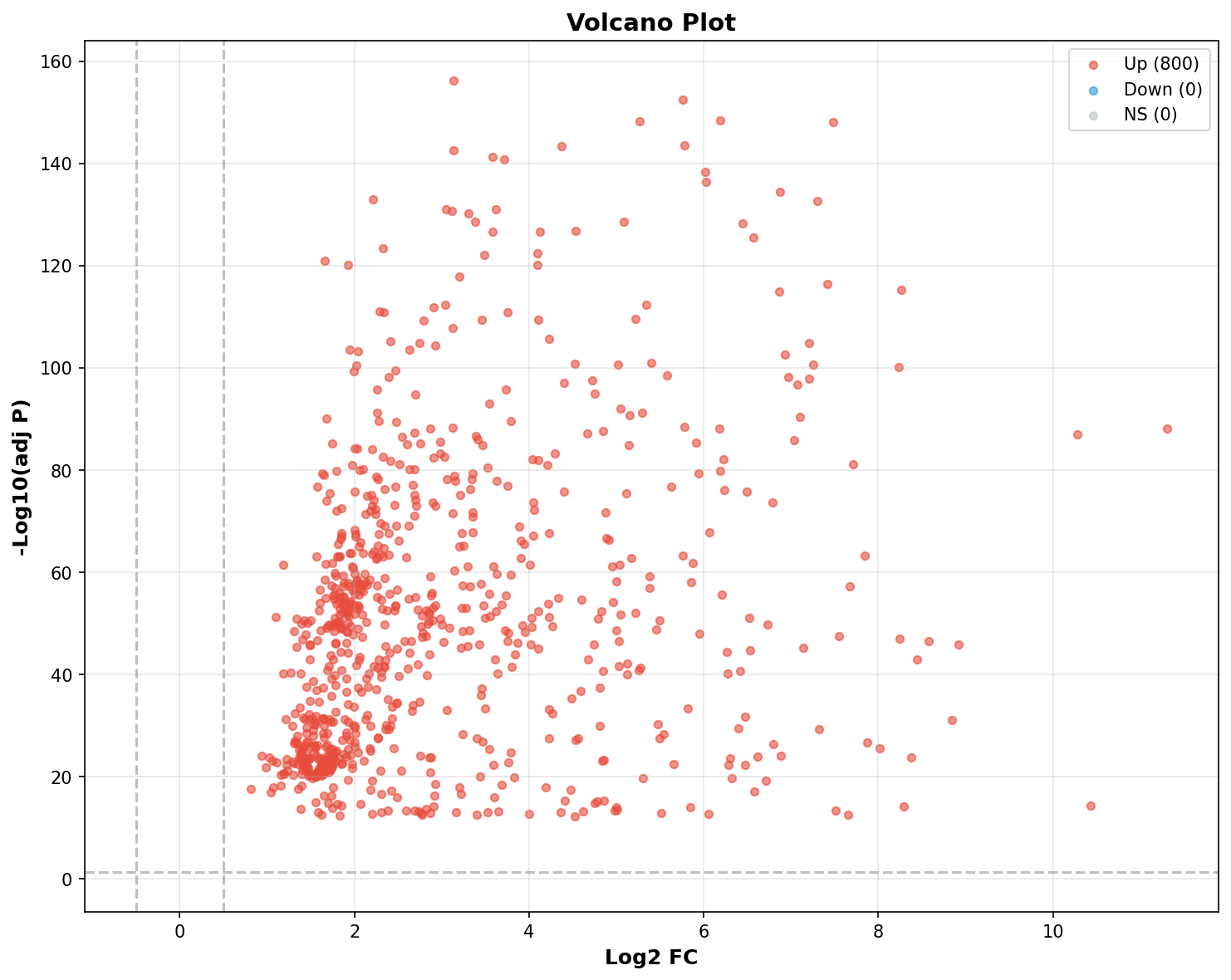 Marker Ranking Volcano Plot