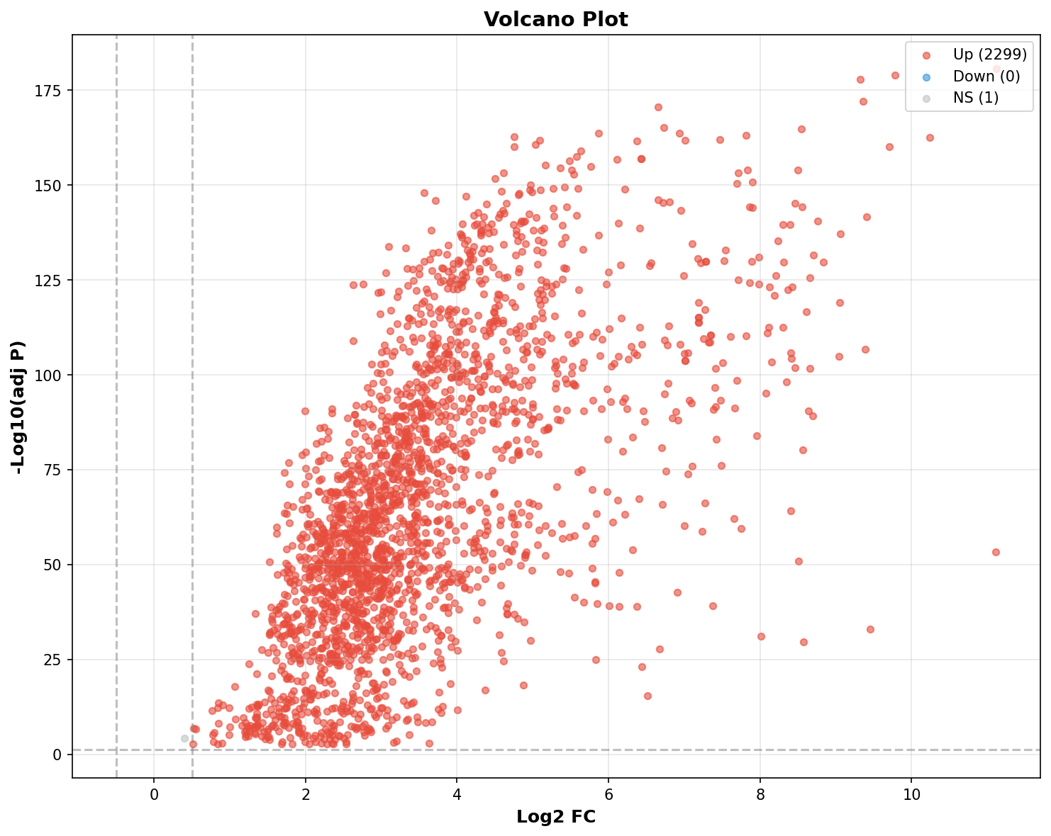 Marker Ranking Volcano Plot