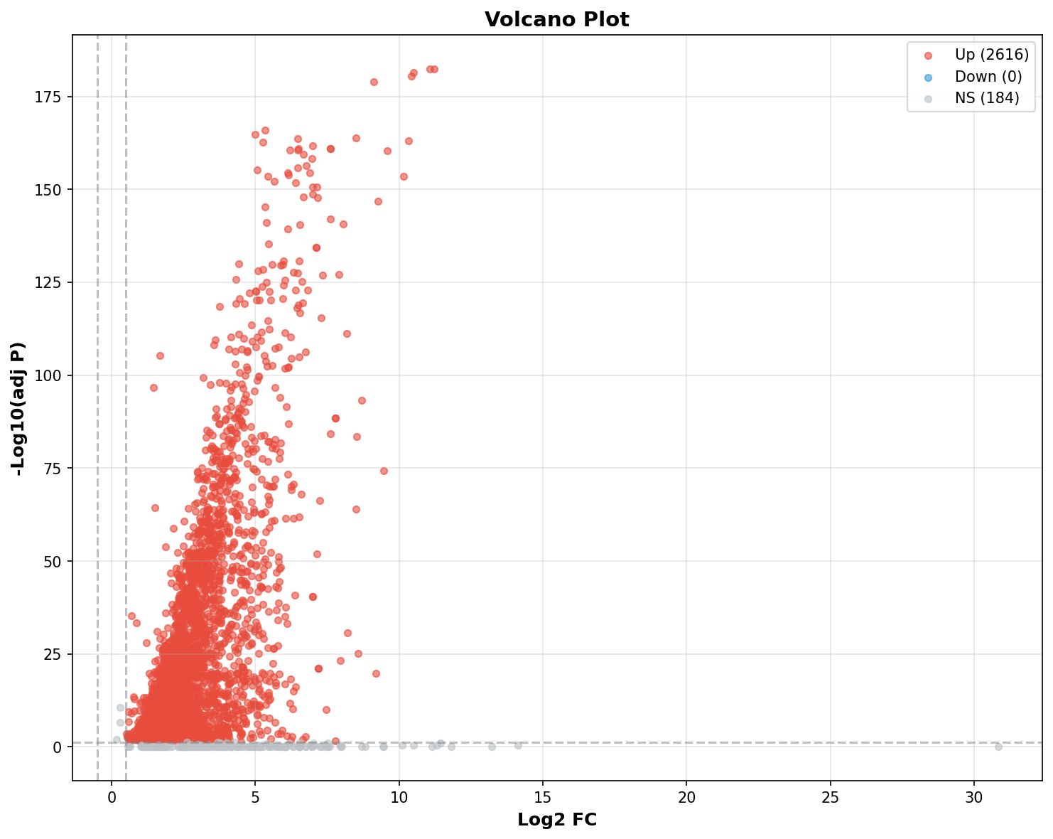 Marker Ranking Volcano Plot