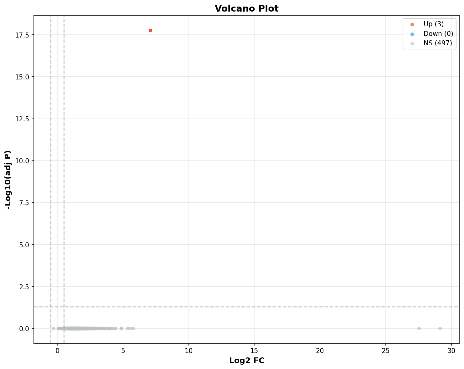 Marker Ranking Volcano Plot