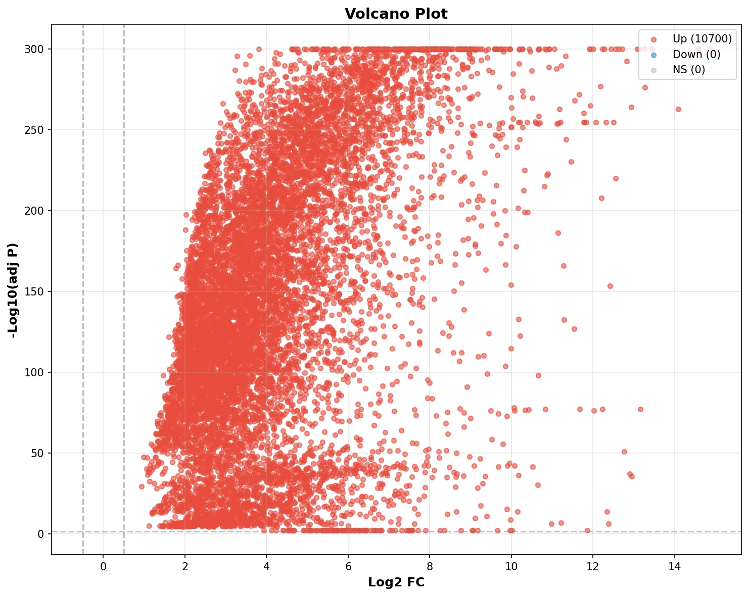 Marker Ranking Volcano Plot