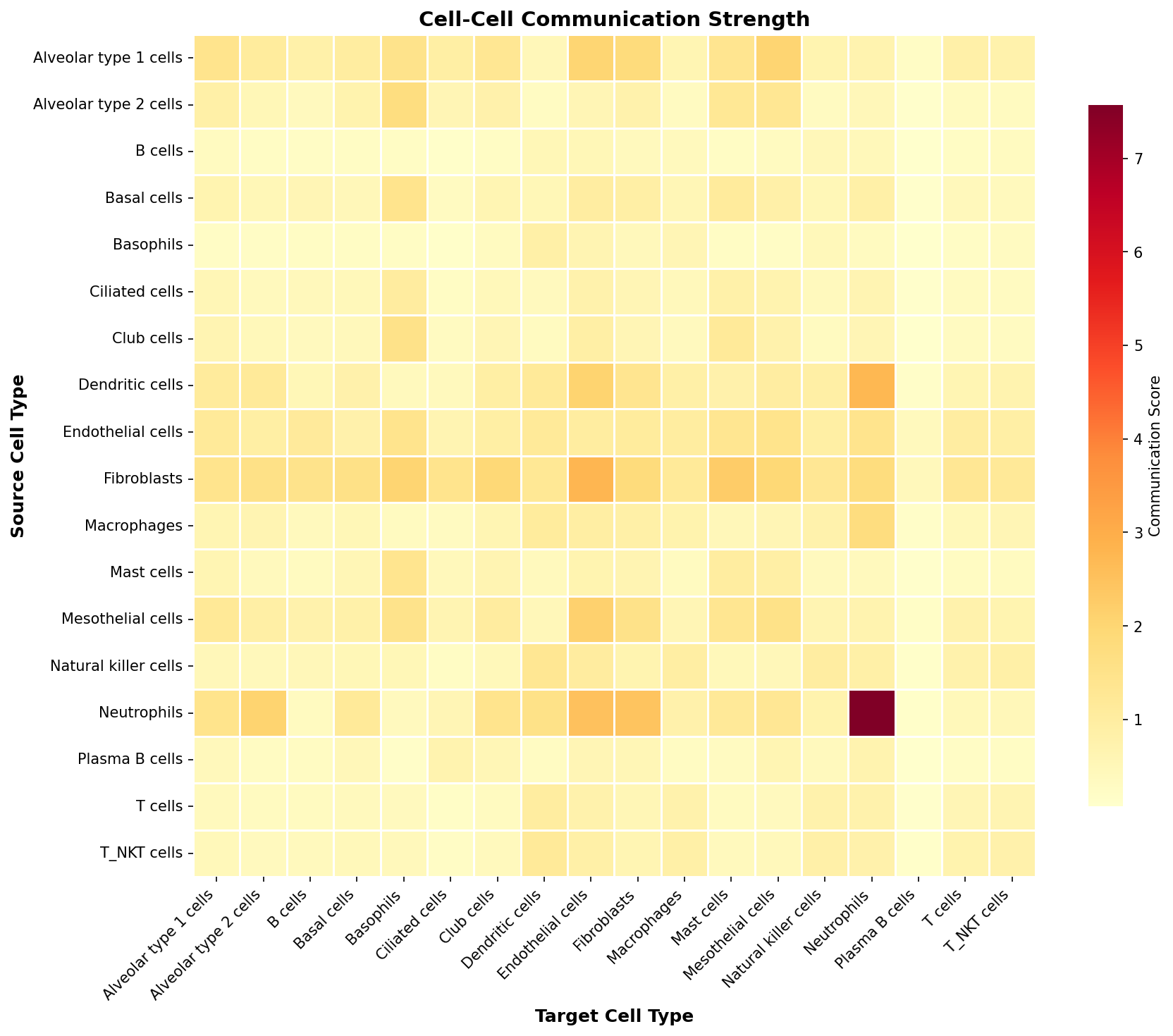 Communication Heatmap