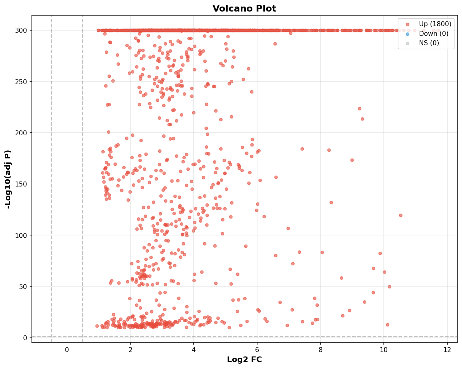 Volcano Plot