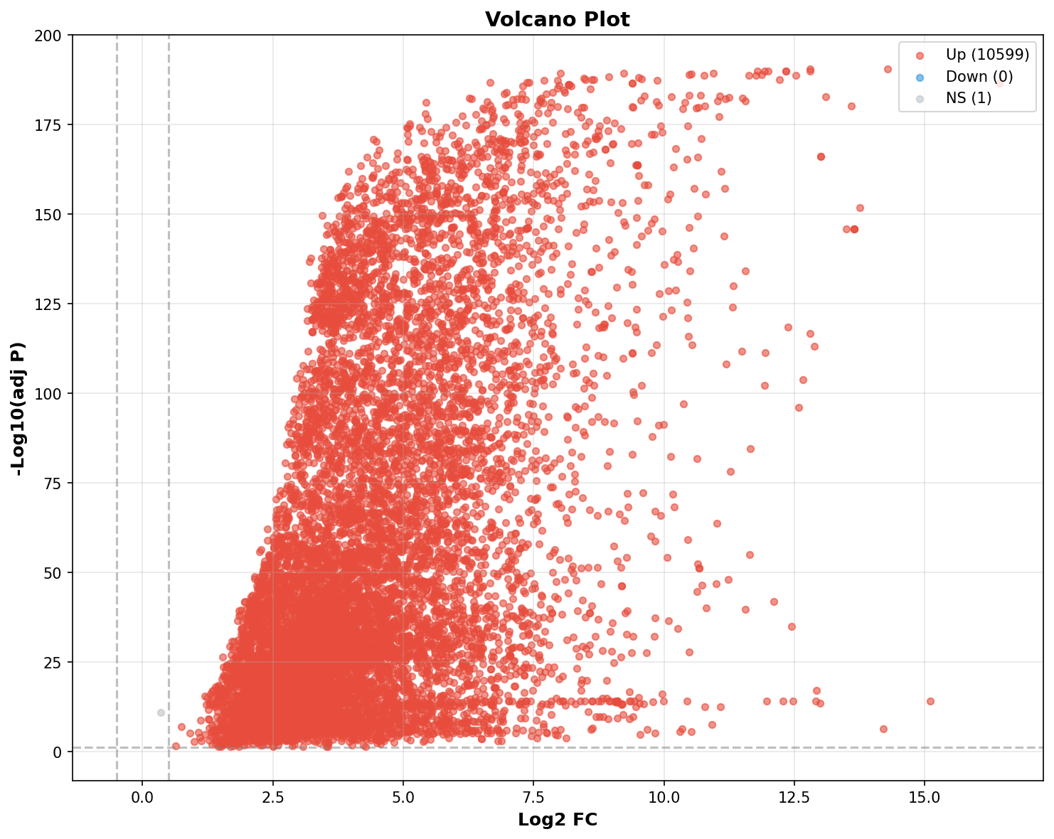 Marker Ranking Volcano Plot