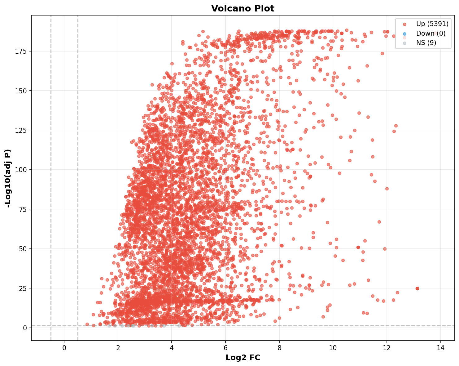 Marker Ranking Volcano Plot