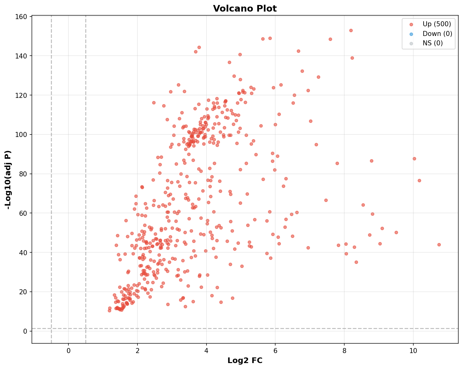 Marker Ranking Volcano Plot
