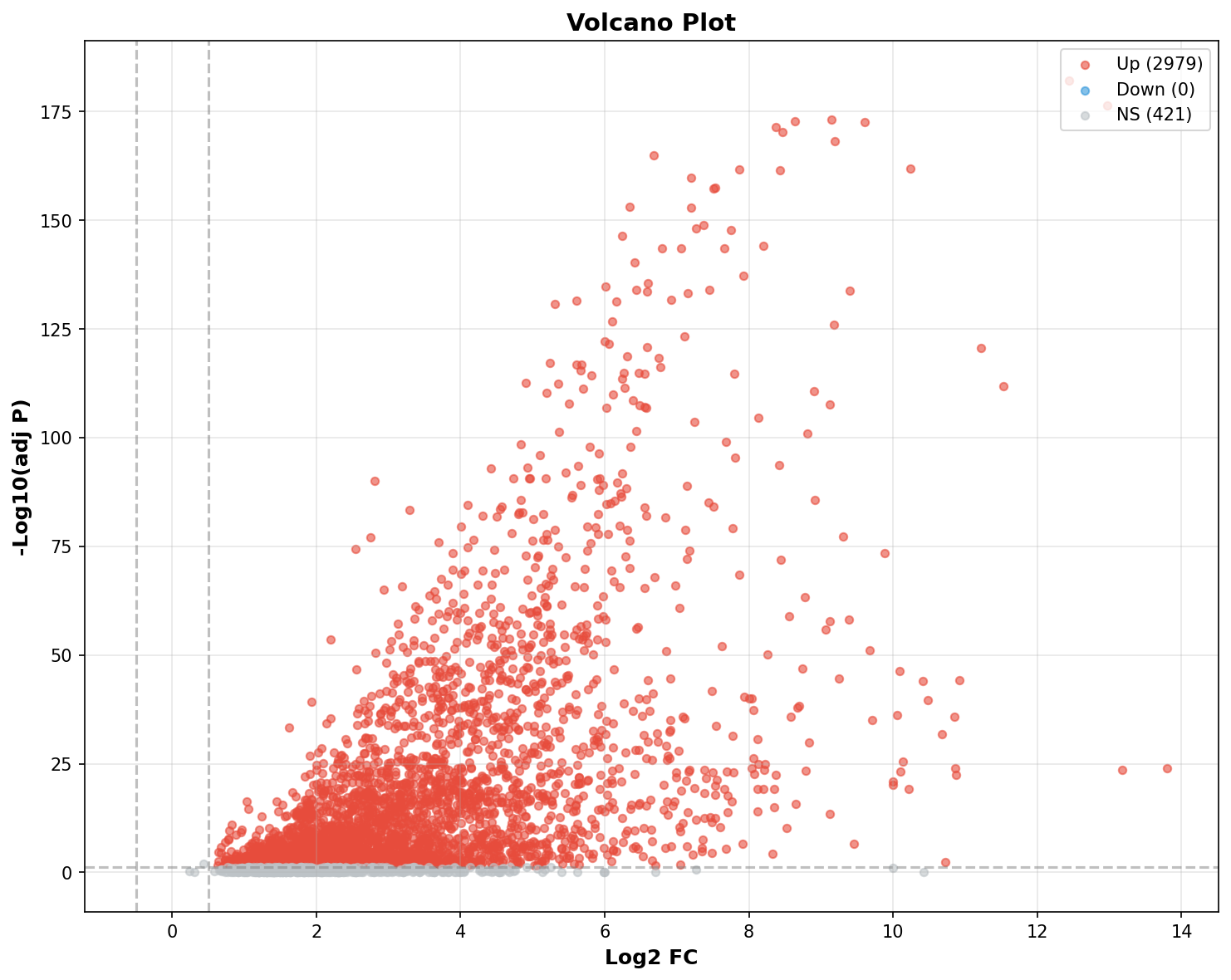 Marker Ranking Volcano Plot