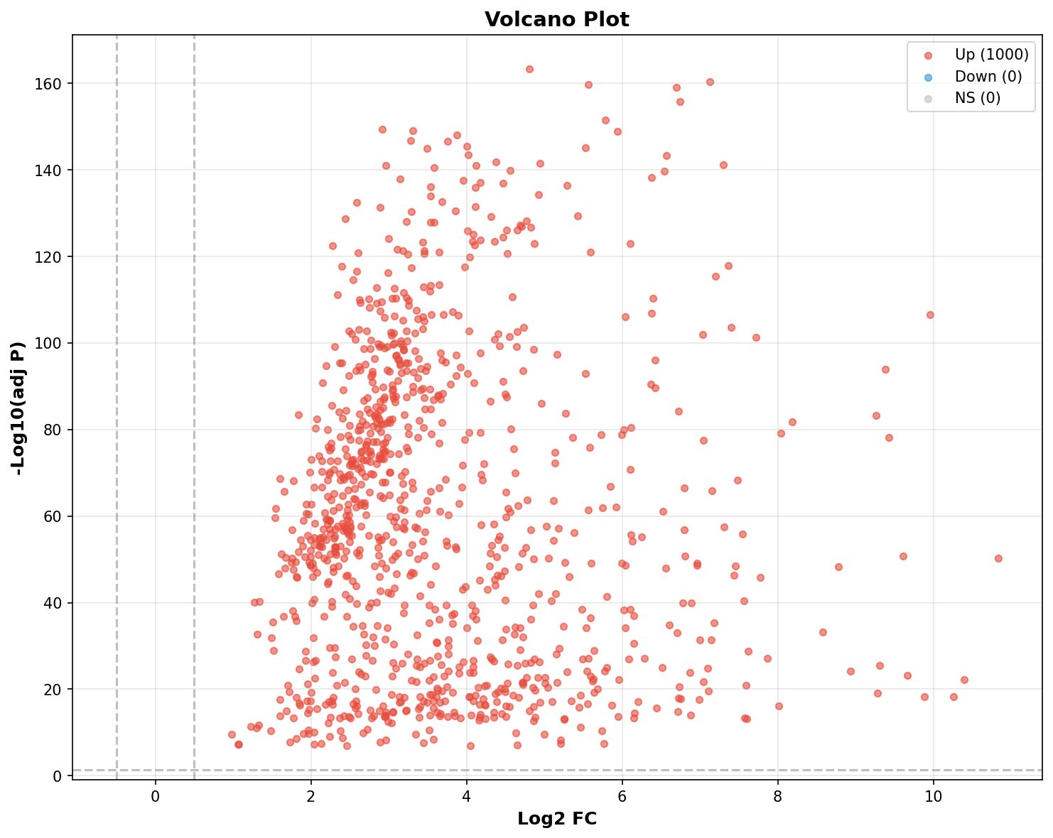 Marker Ranking Volcano Plot