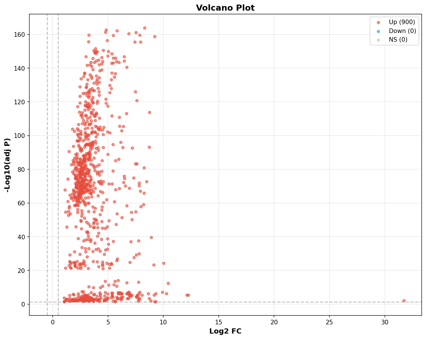 Marker Ranking Volcano Plot