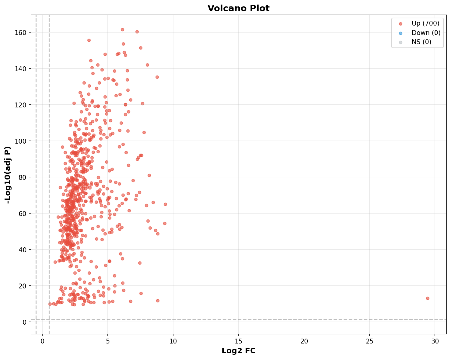 Marker Ranking Volcano Plot
