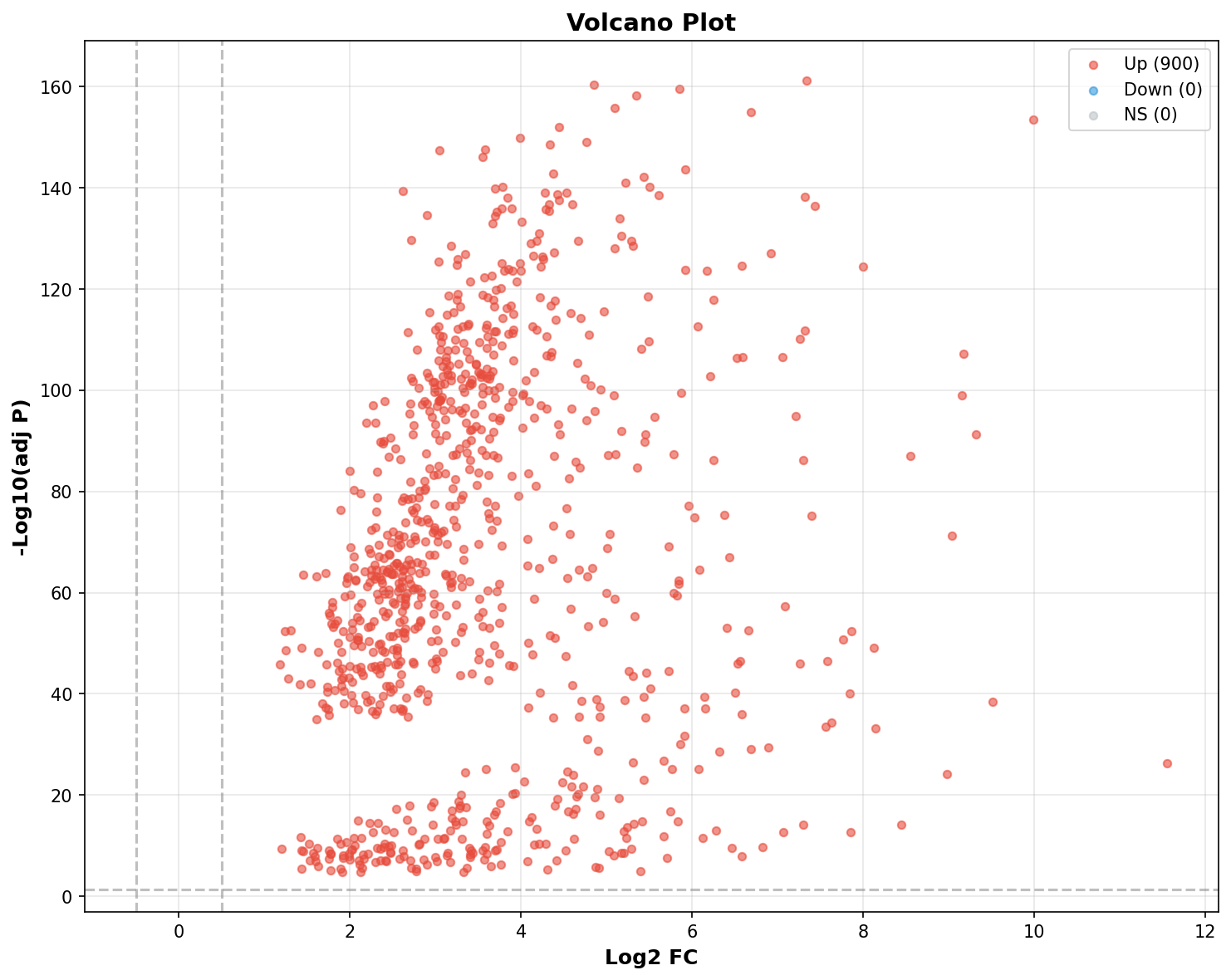 Marker Ranking Volcano Plot