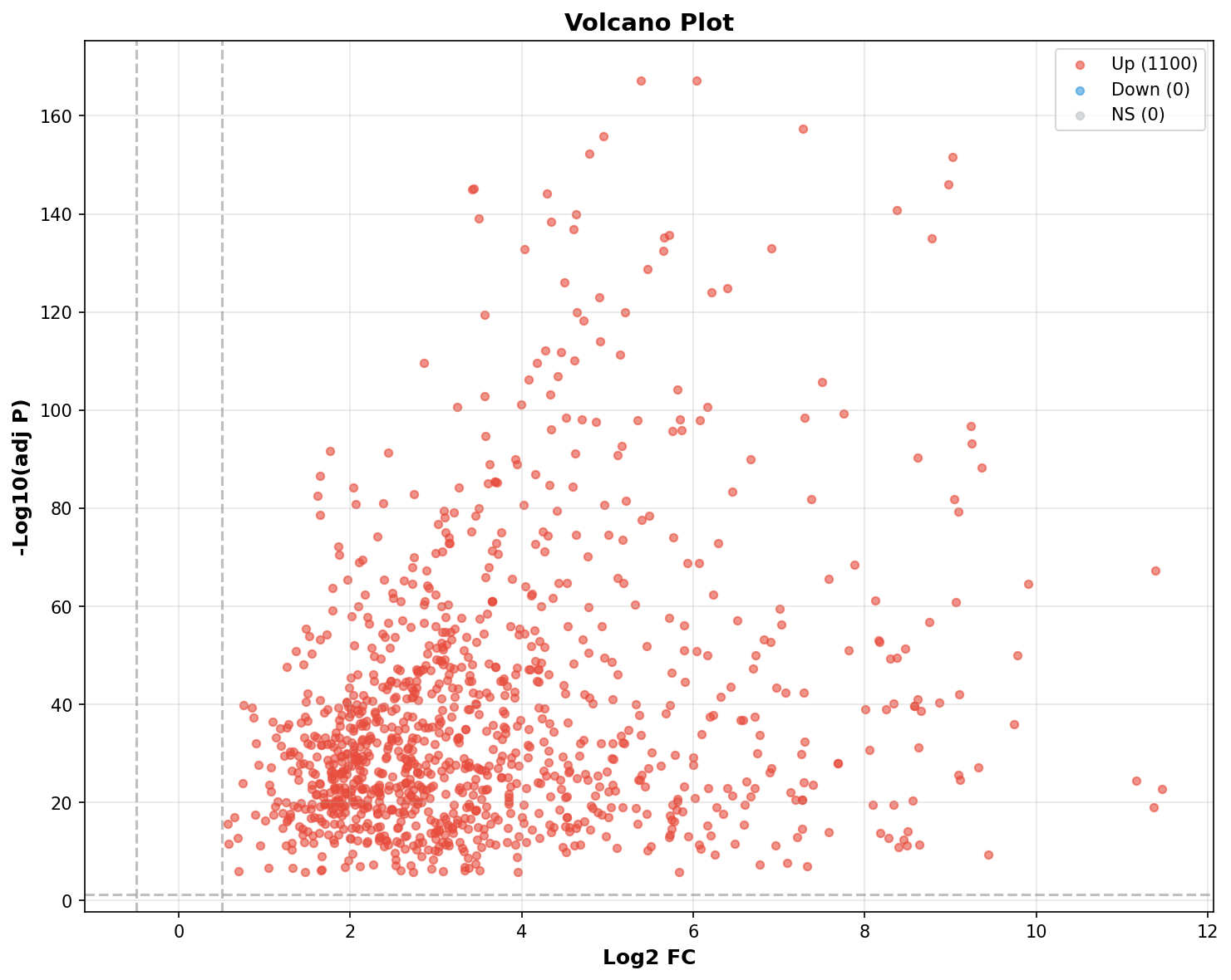 Marker Ranking Volcano Plot