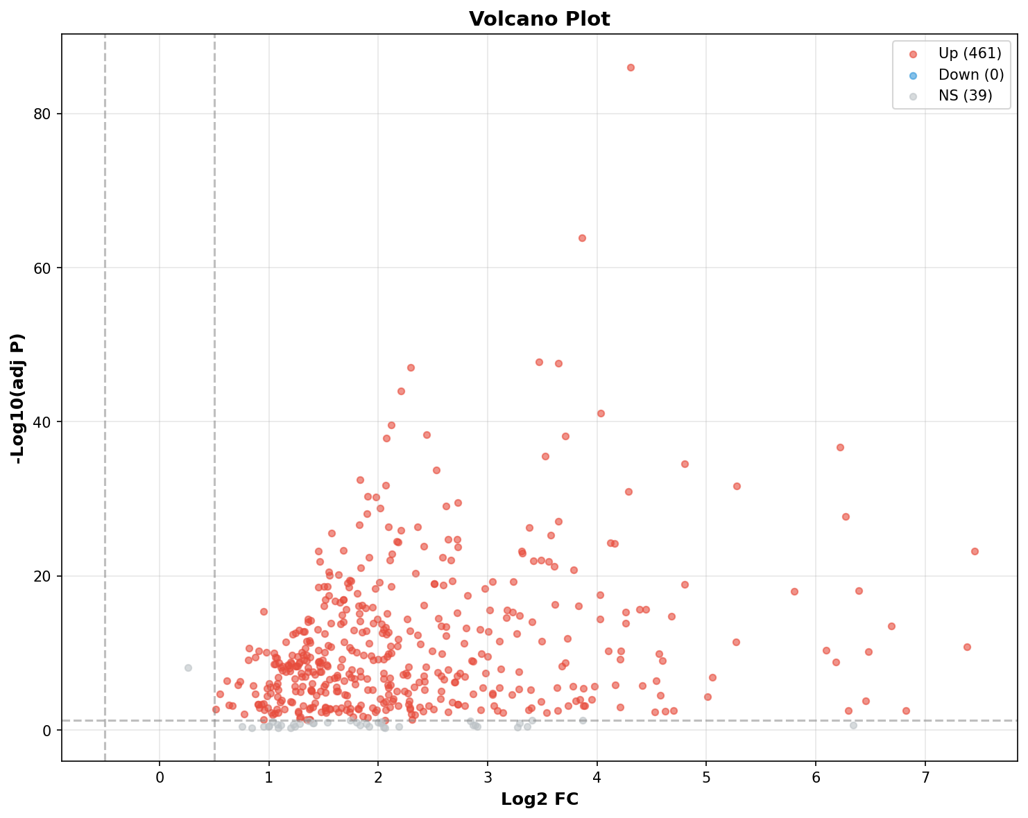 Marker Ranking Volcano Plot