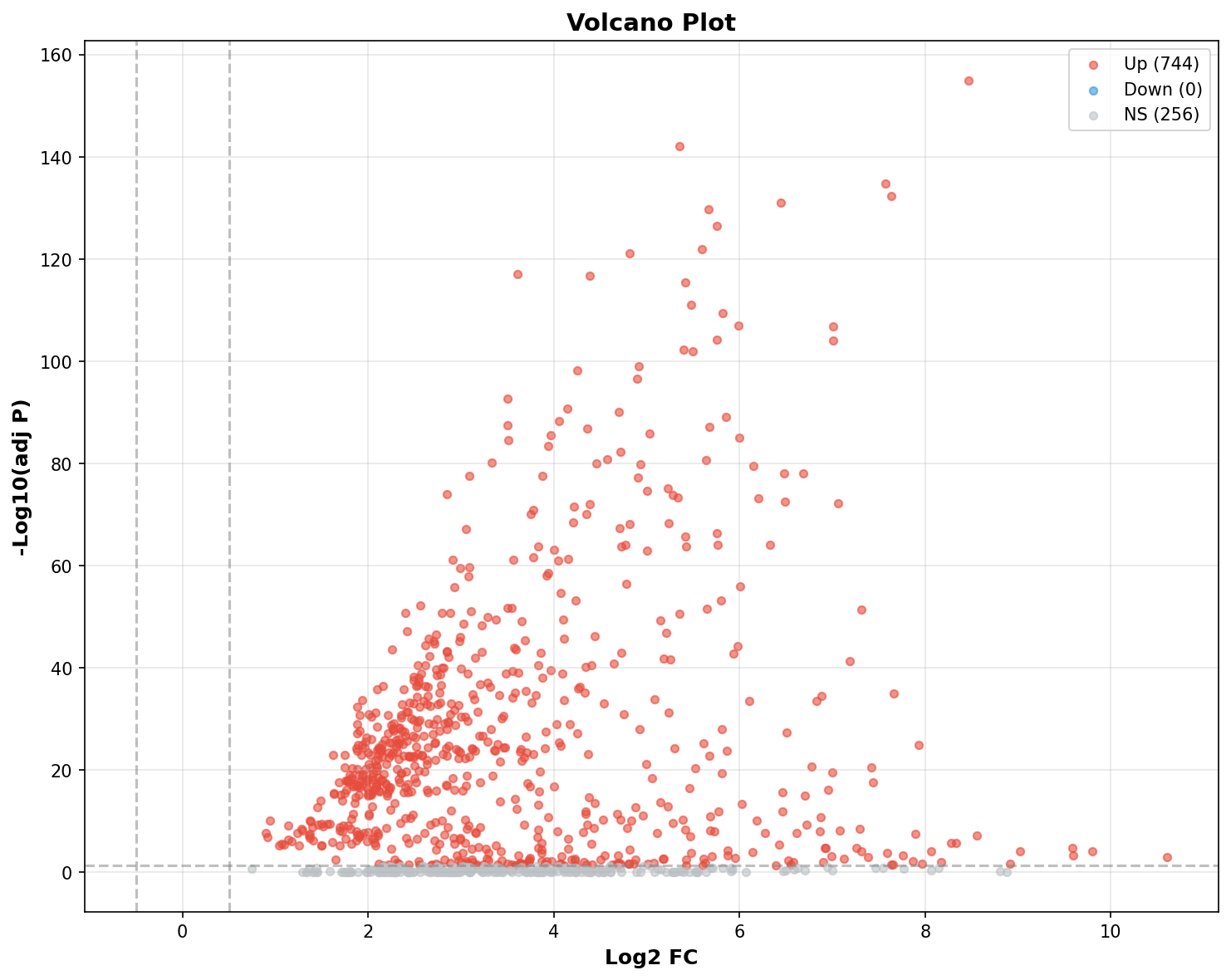 Marker Ranking Volcano Plot