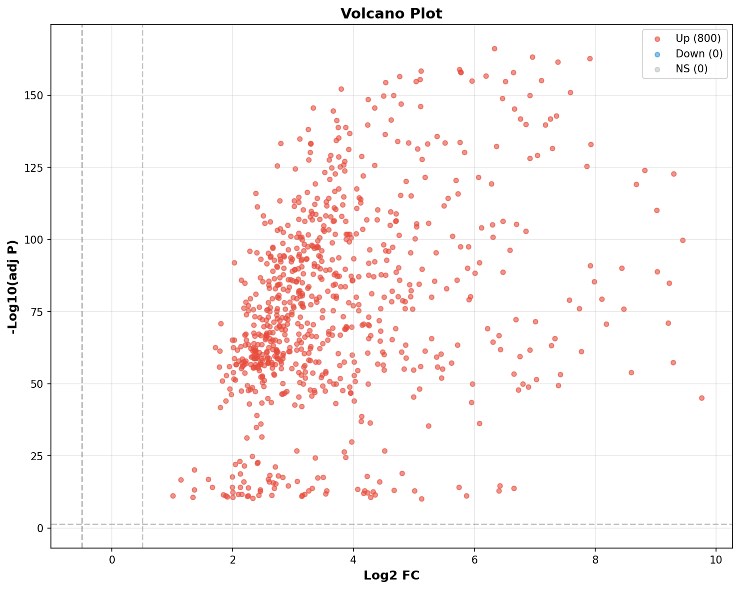 Marker Ranking Volcano Plot