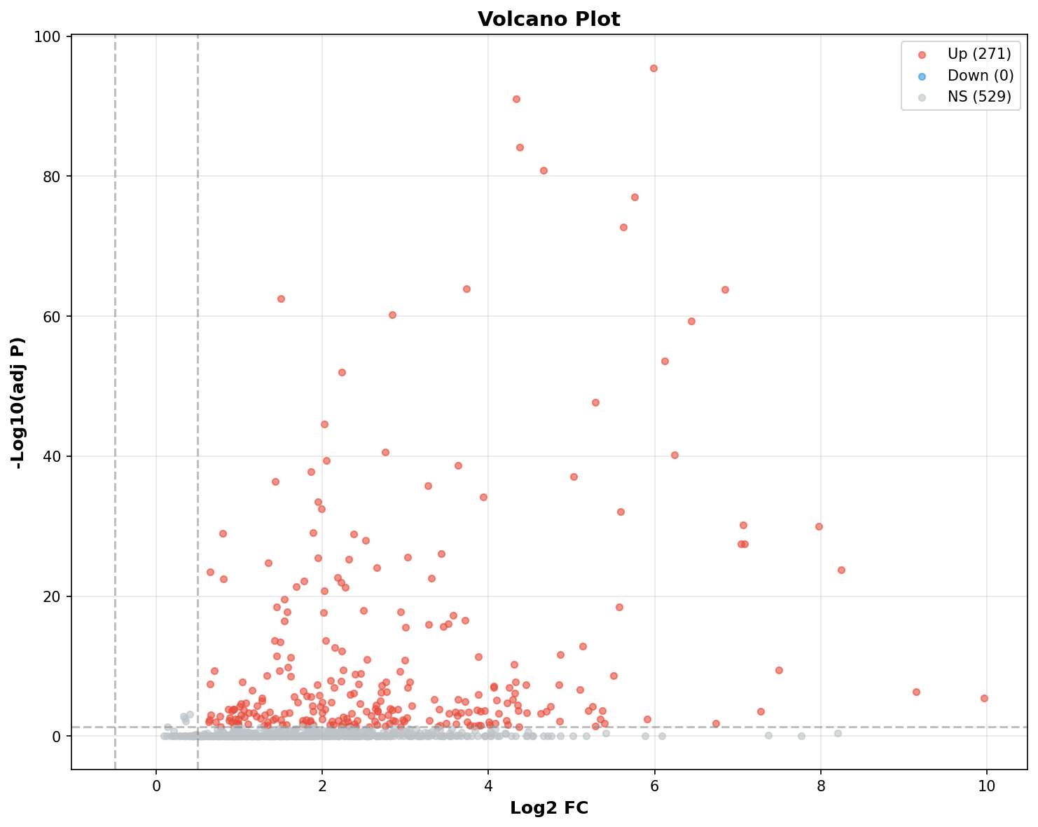 Marker Ranking Volcano Plot
