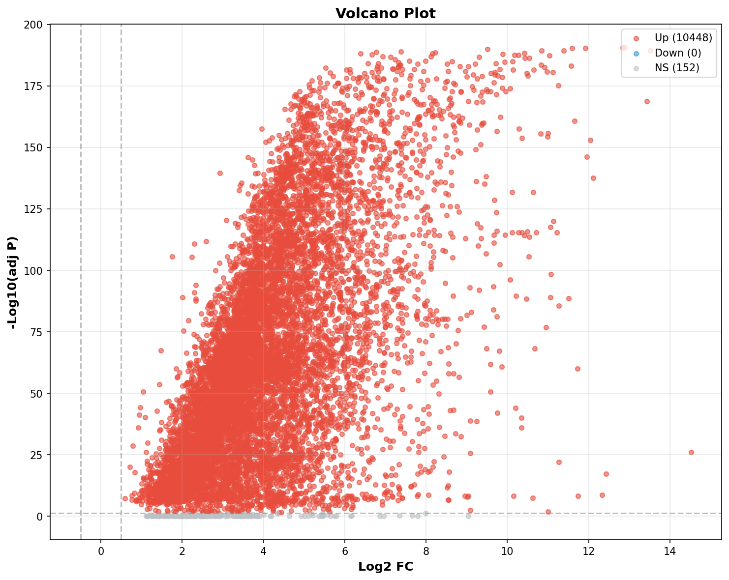 Marker Ranking Volcano Plot