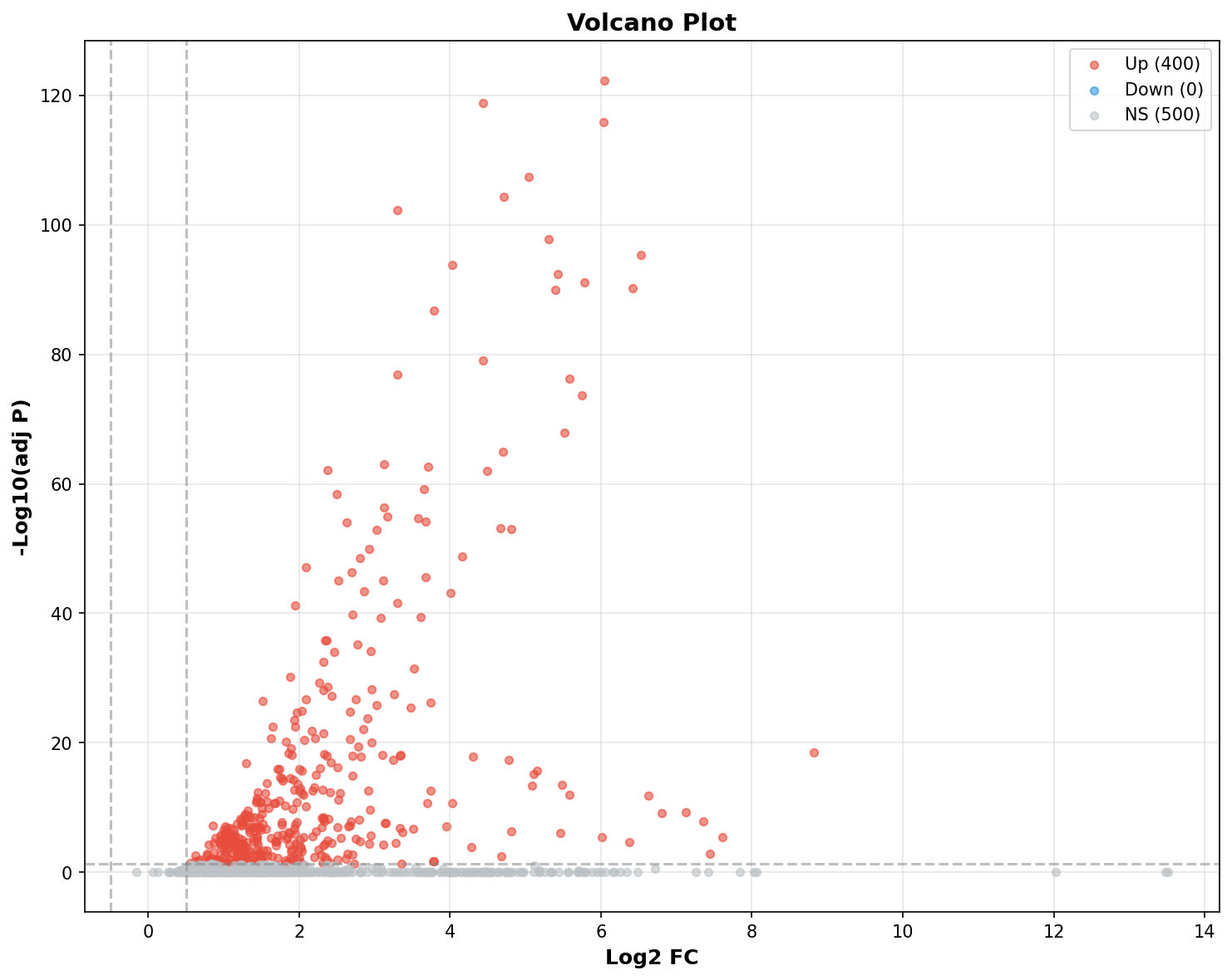Marker Ranking Volcano Plot