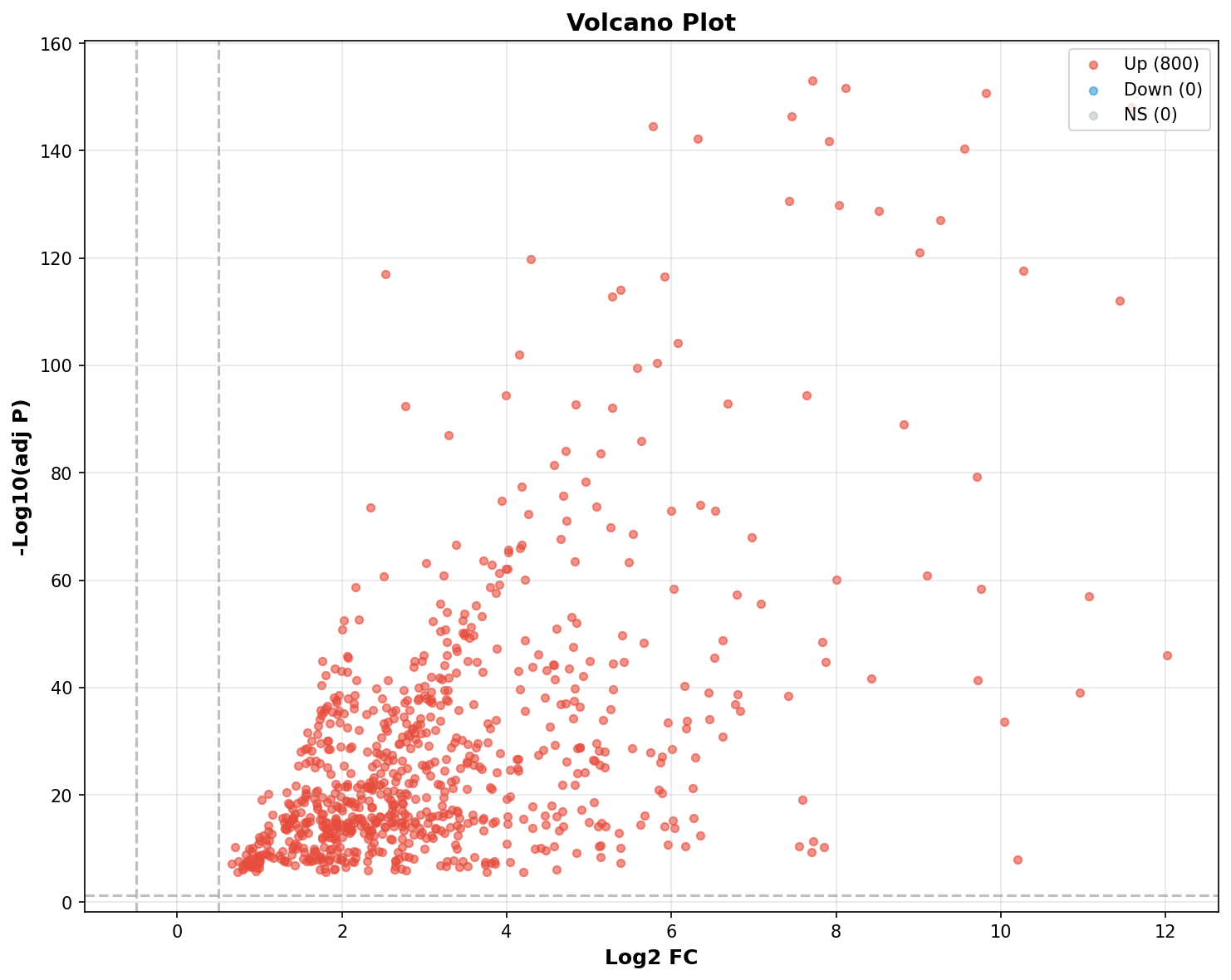 Marker Ranking Volcano Plot