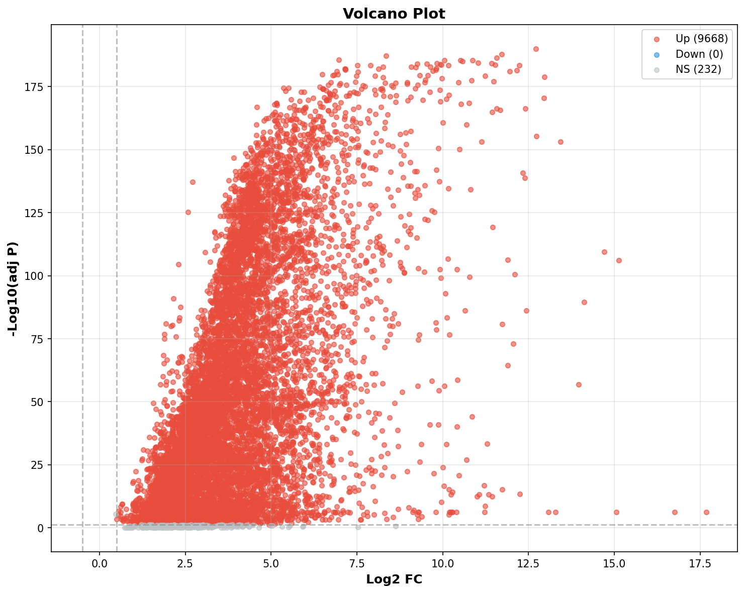 Marker Ranking Volcano Plot