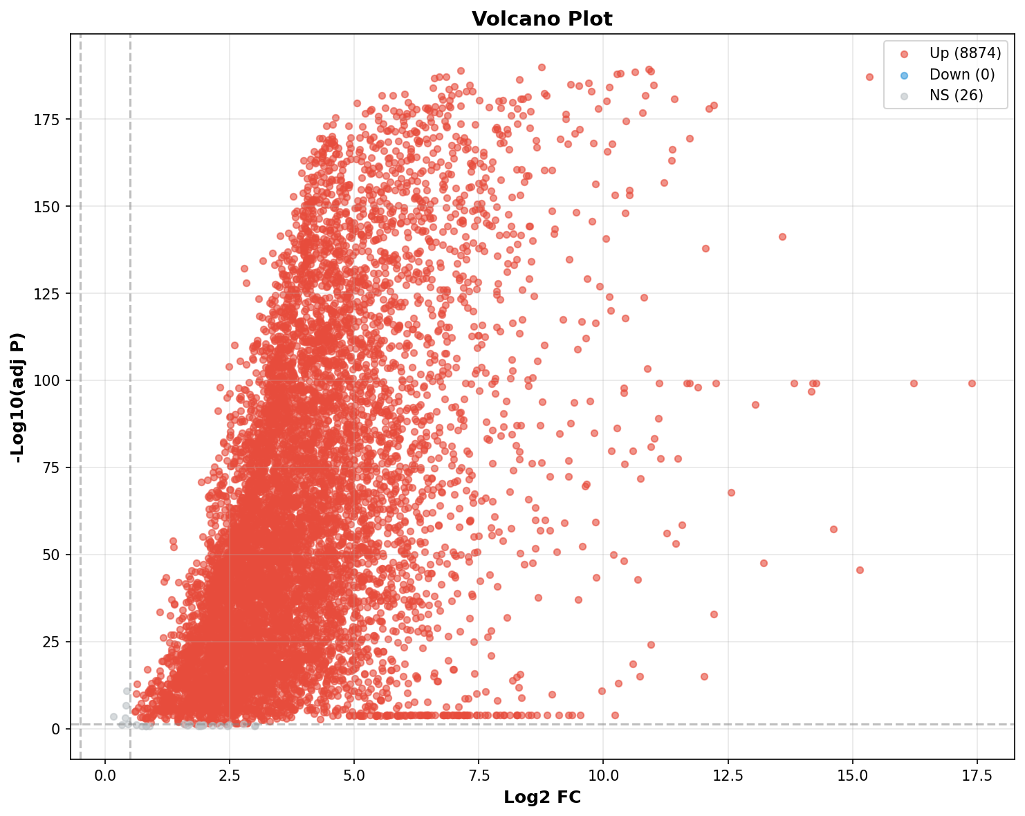 Marker Ranking Volcano Plot
